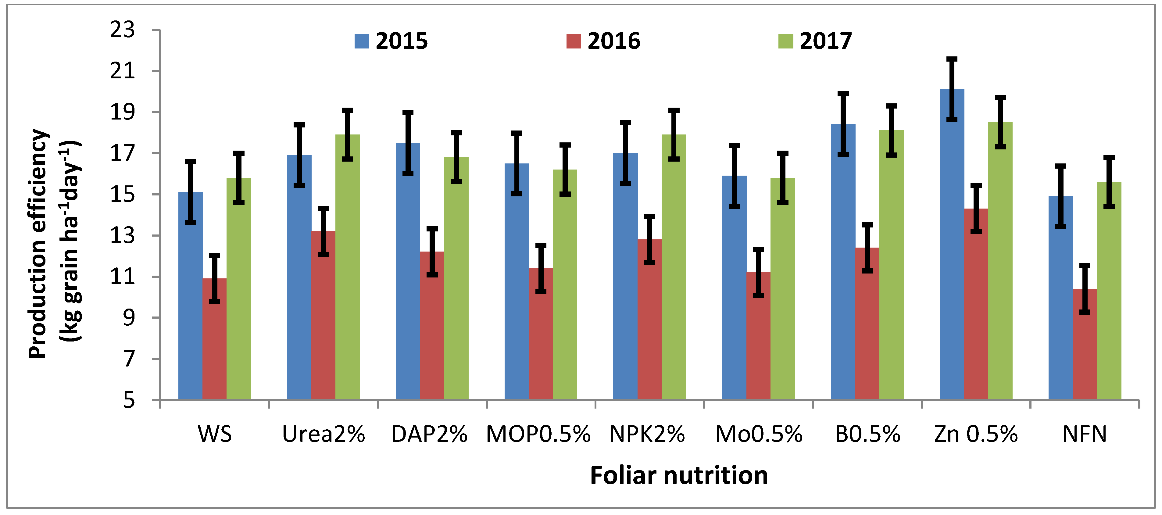 Sustainability 14 05825 g006 Sustainability 14 05825 g006