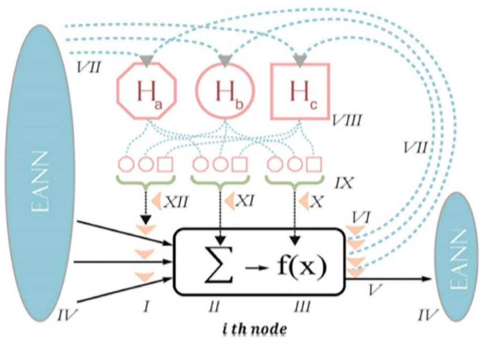 Sustainability 14 05826 g003