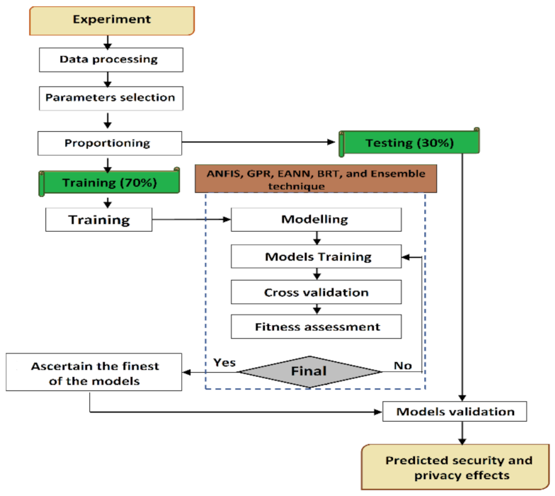 Sustainability 14 05826 g005