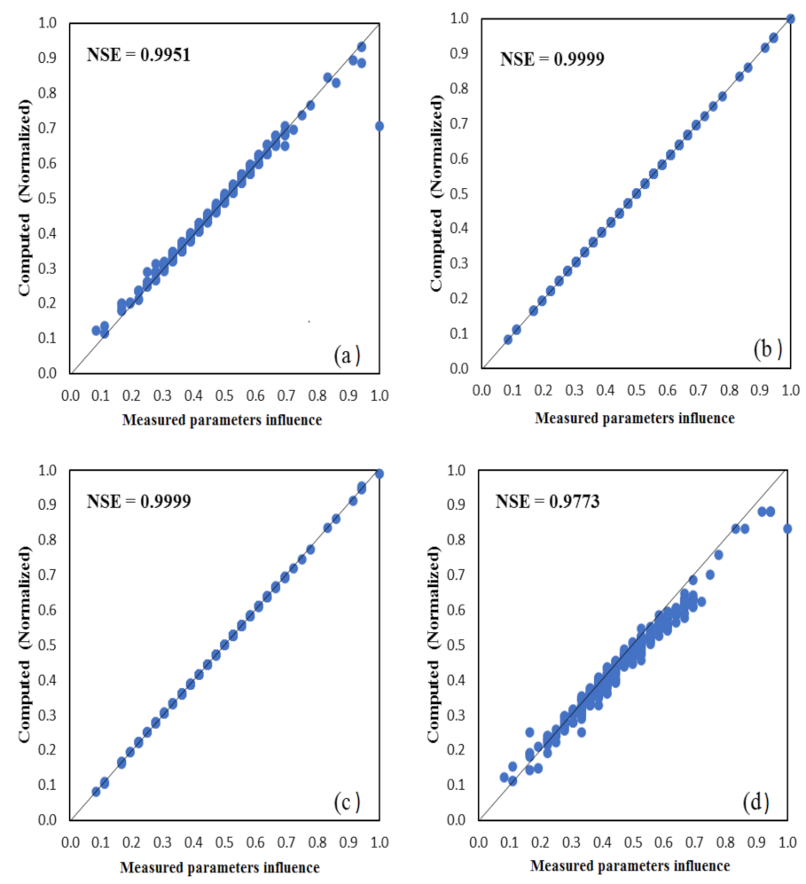 Sustainability 14 05826 g006
