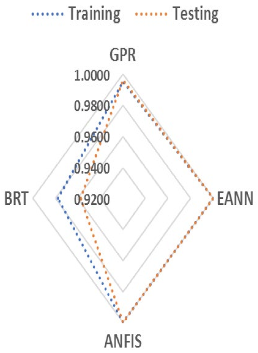Sustainability 14 05826 g008