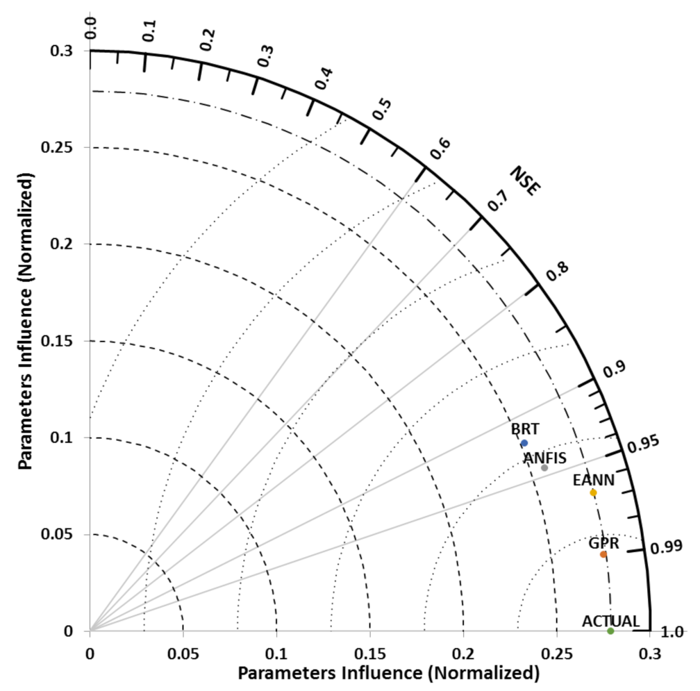Sustainability 14 05826 g009
