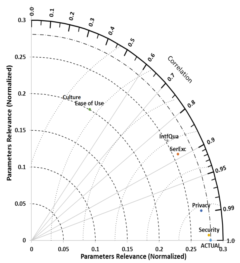 Sustainability 14 05826 g011