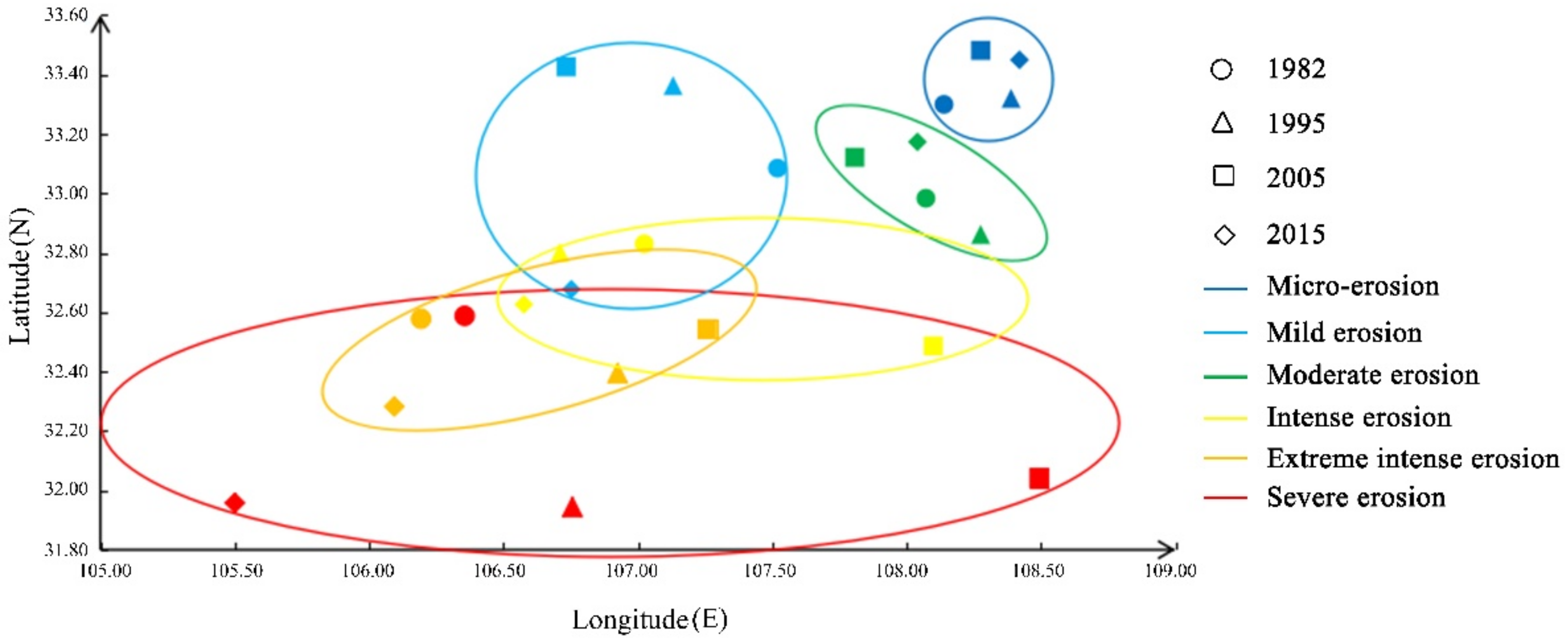 Sustainability 14 05829 g002 Sustainability 14 05829 g002