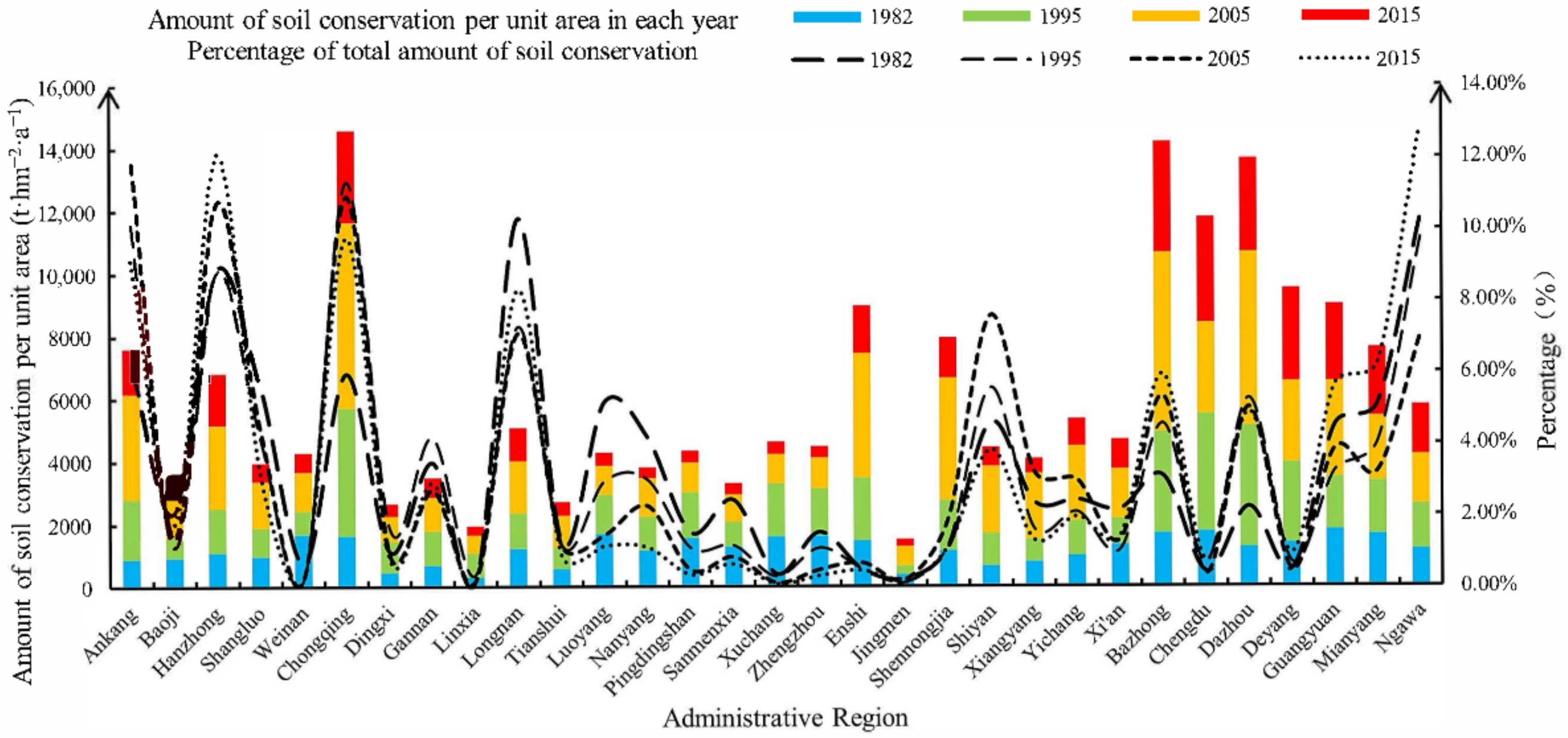 Sustainability 14 05829 g005 Sustainability 14 05829 g005