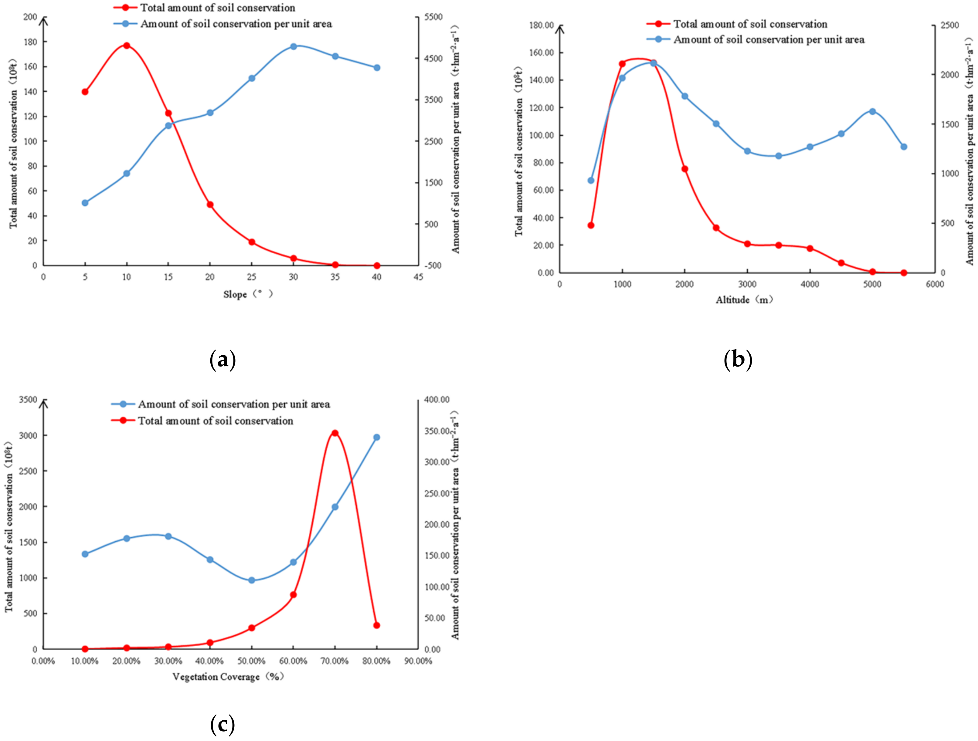Sustainability 14 05829 g006 Sustainability 14 05829 g006