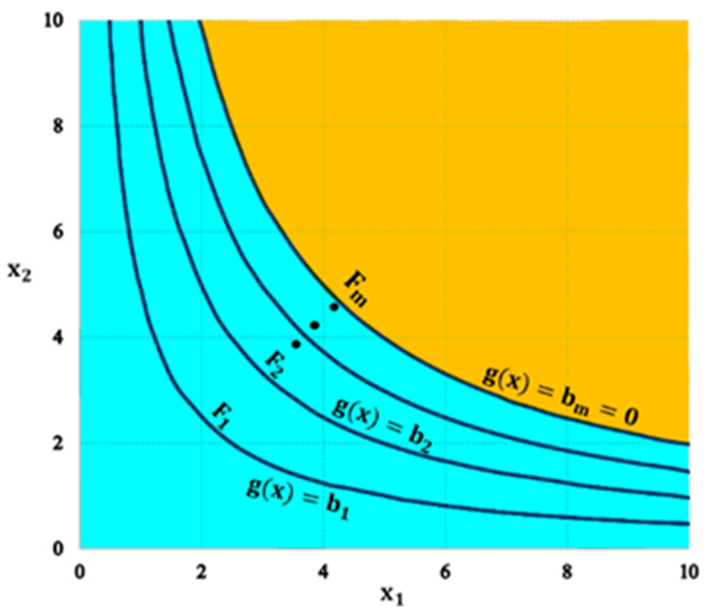 Sustainability 14 05830 g001