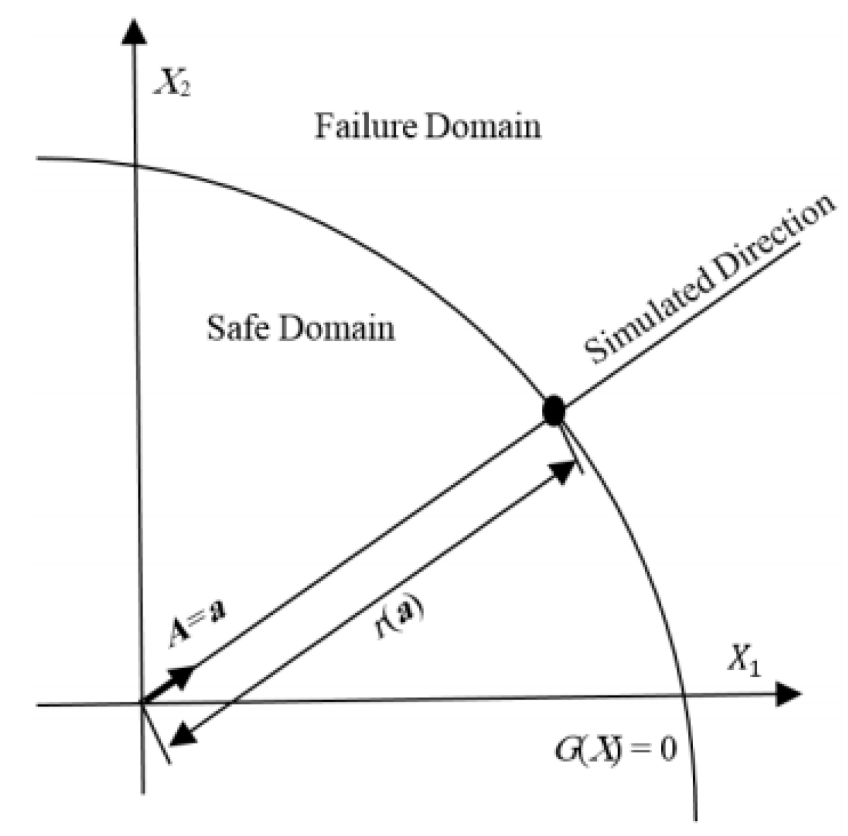 Sustainability 14 05830 g002