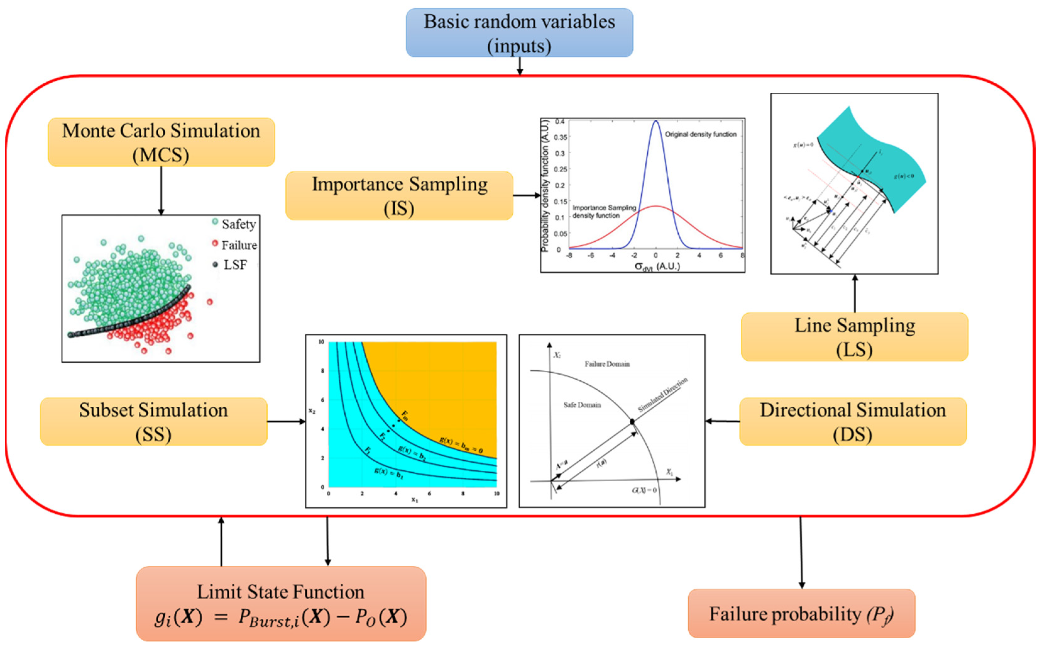 Sustainability 14 05830 g004