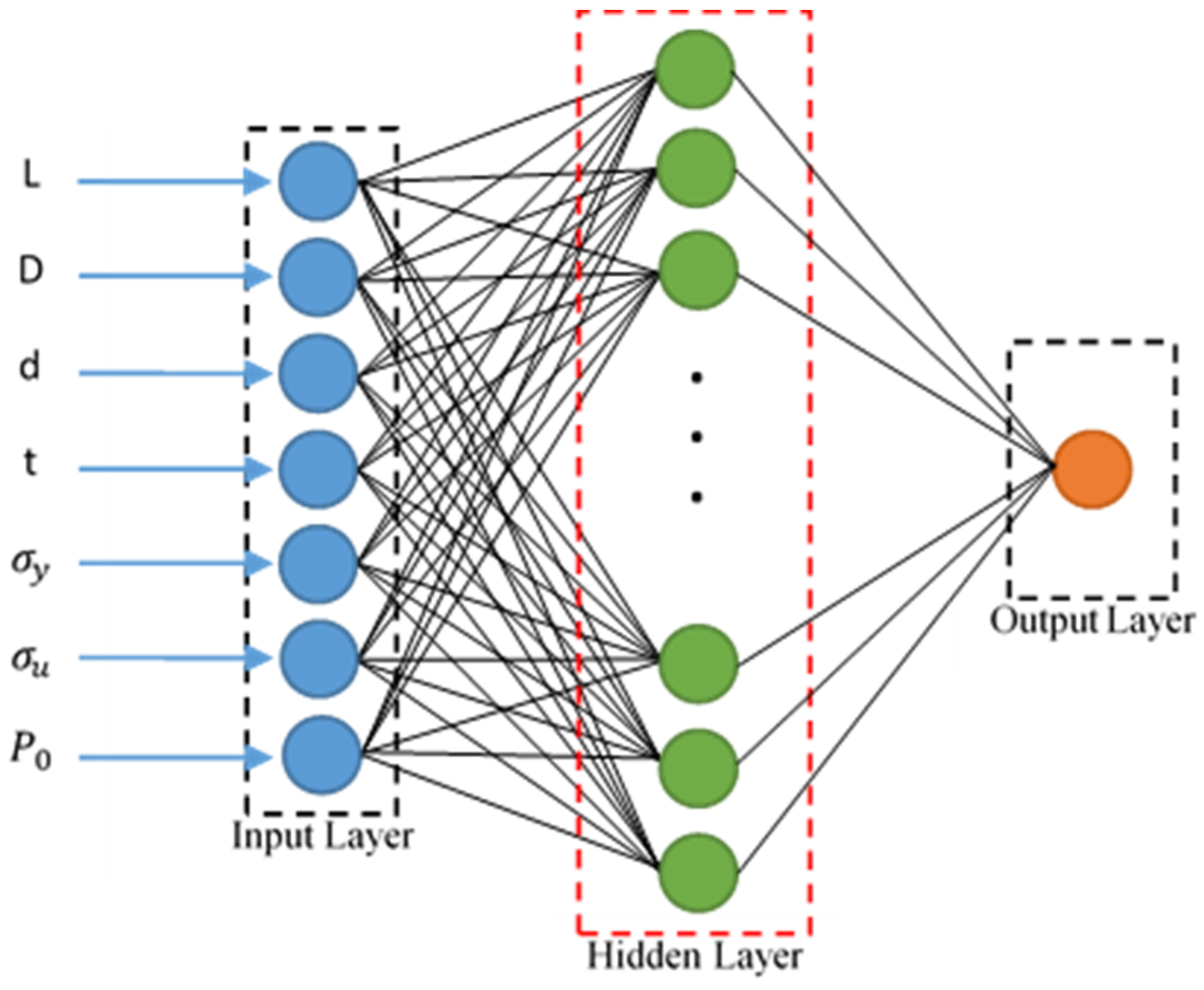 Sustainability 14 05830 g005