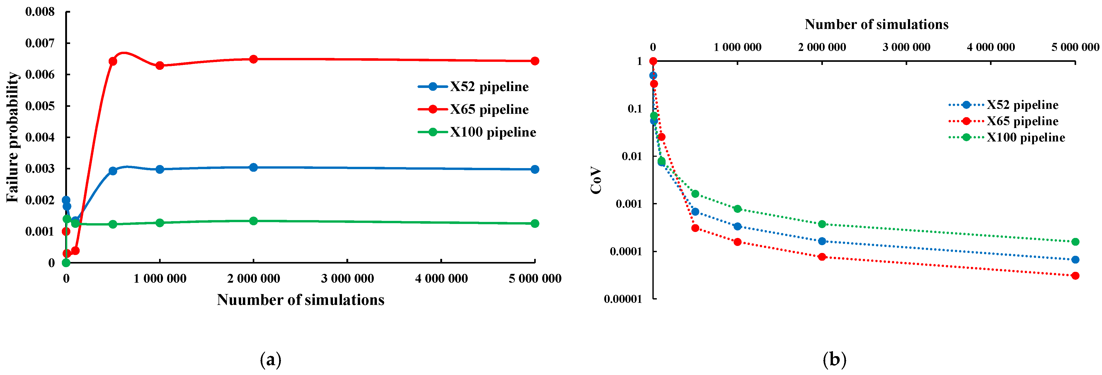 Sustainability 14 05830 g006