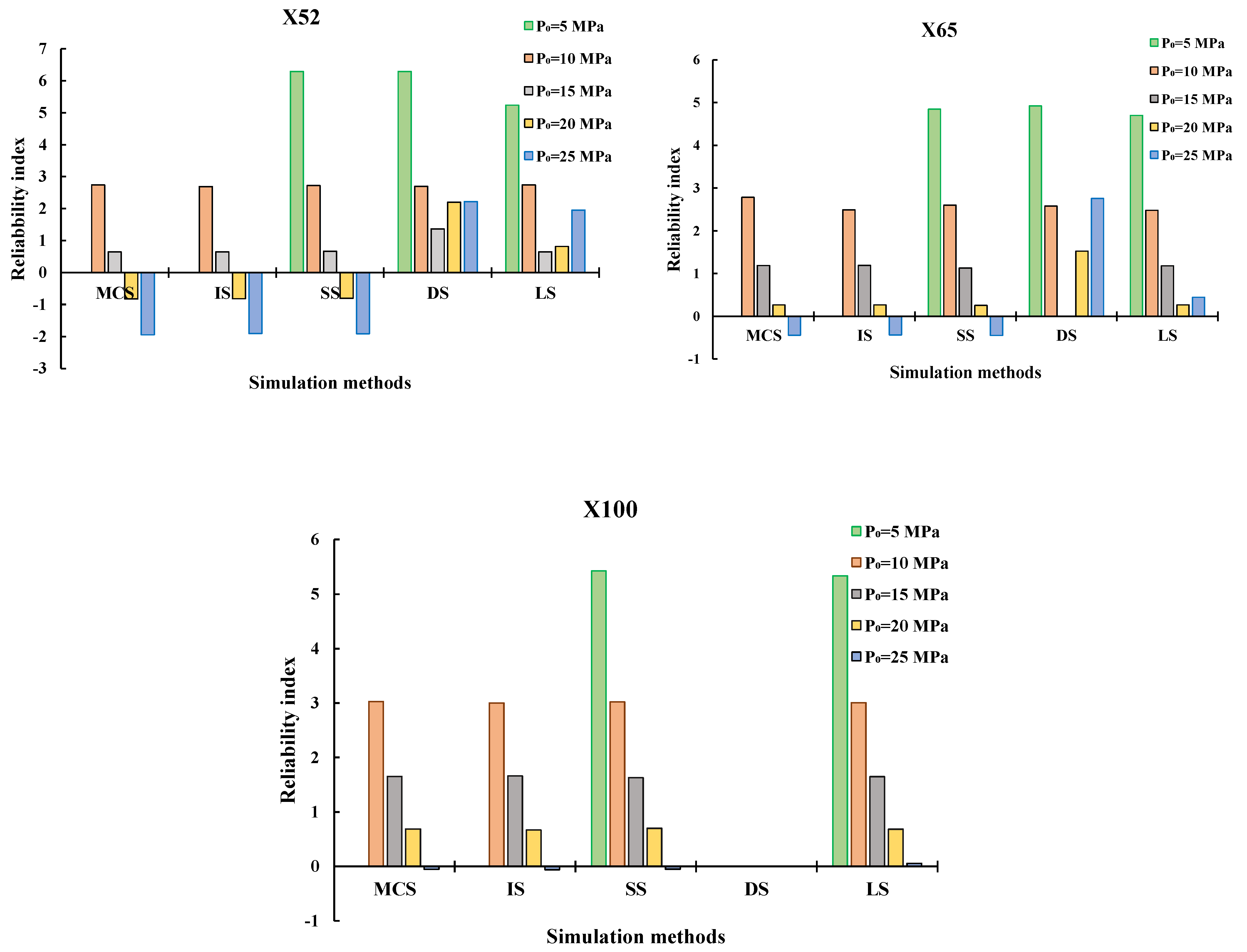 Sustainability 14 05830 g007