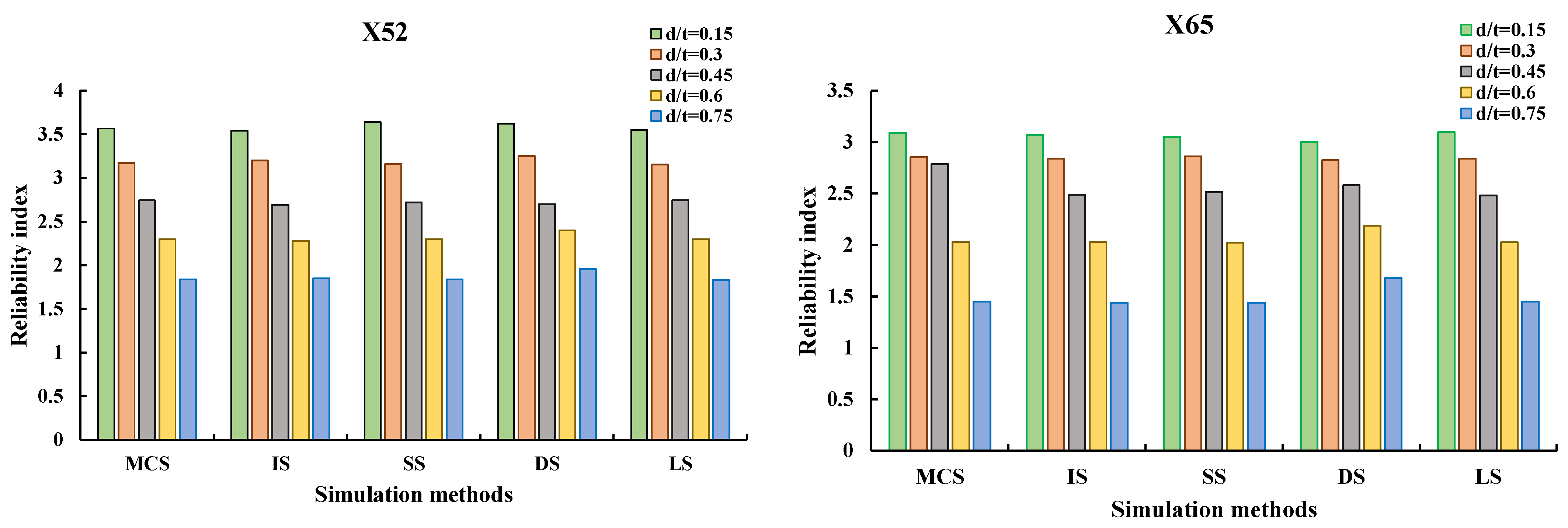 Sustainability 14 05830 g008a