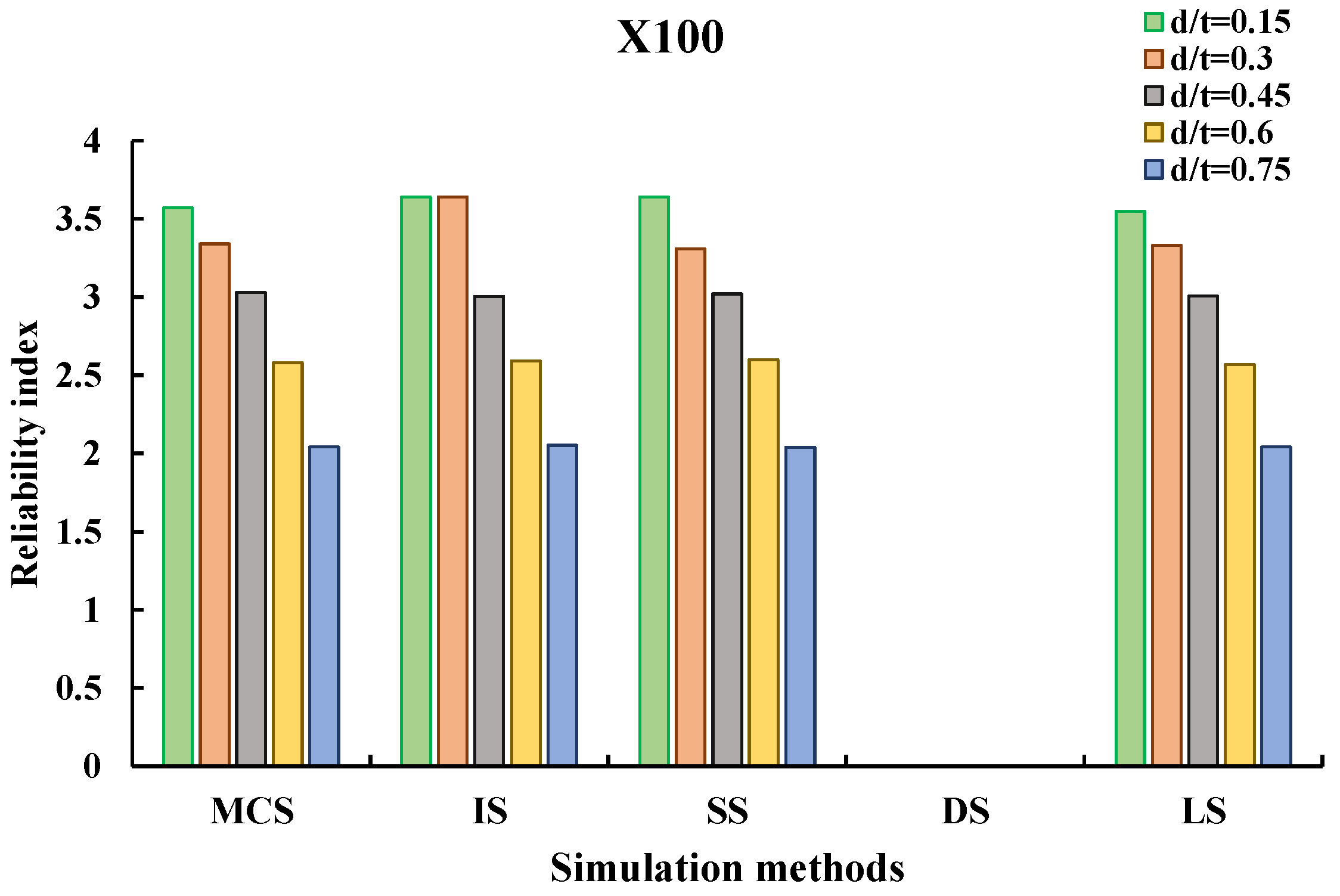 Sustainability 14 05830 g008b
