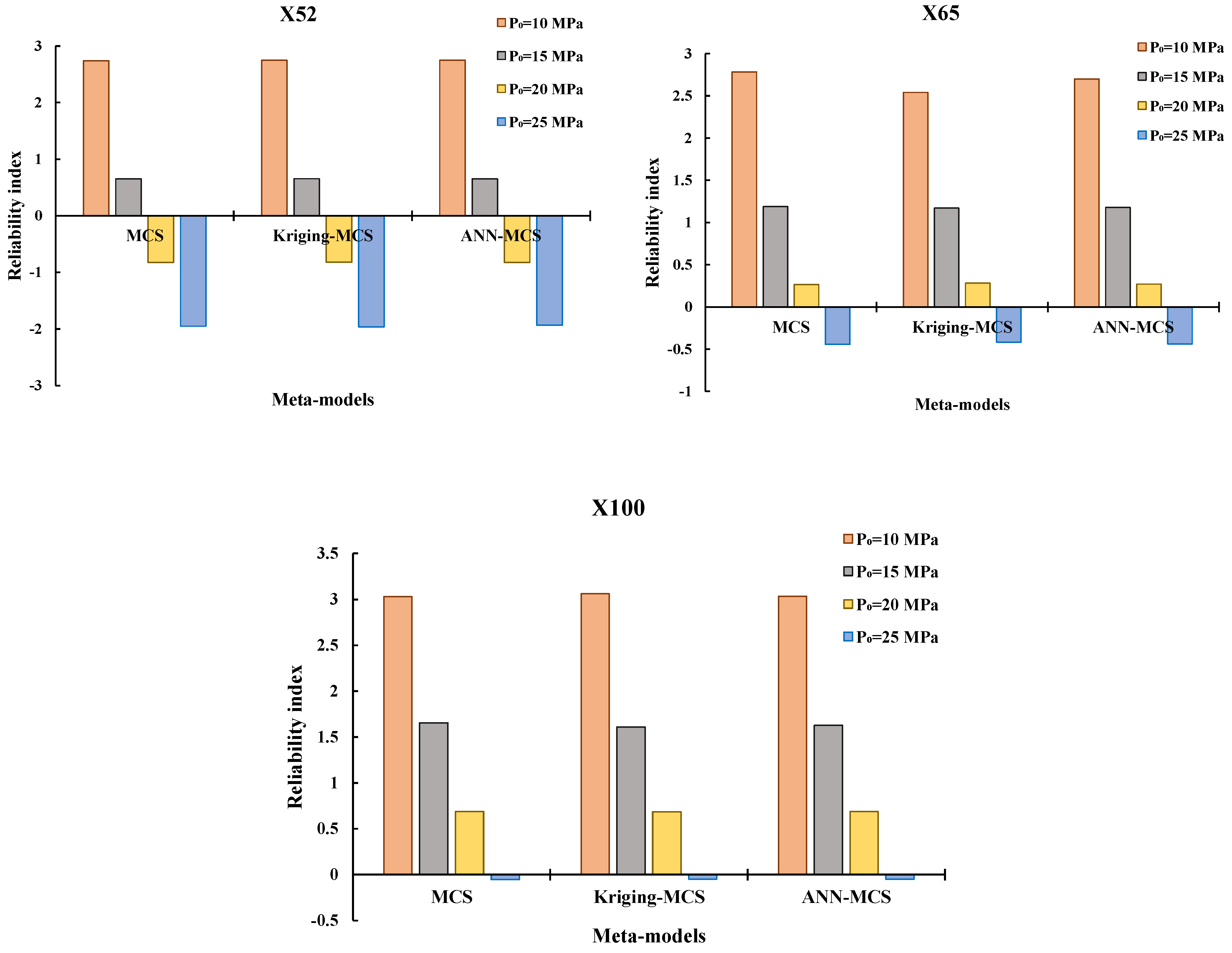 Sustainability 14 05830 g009