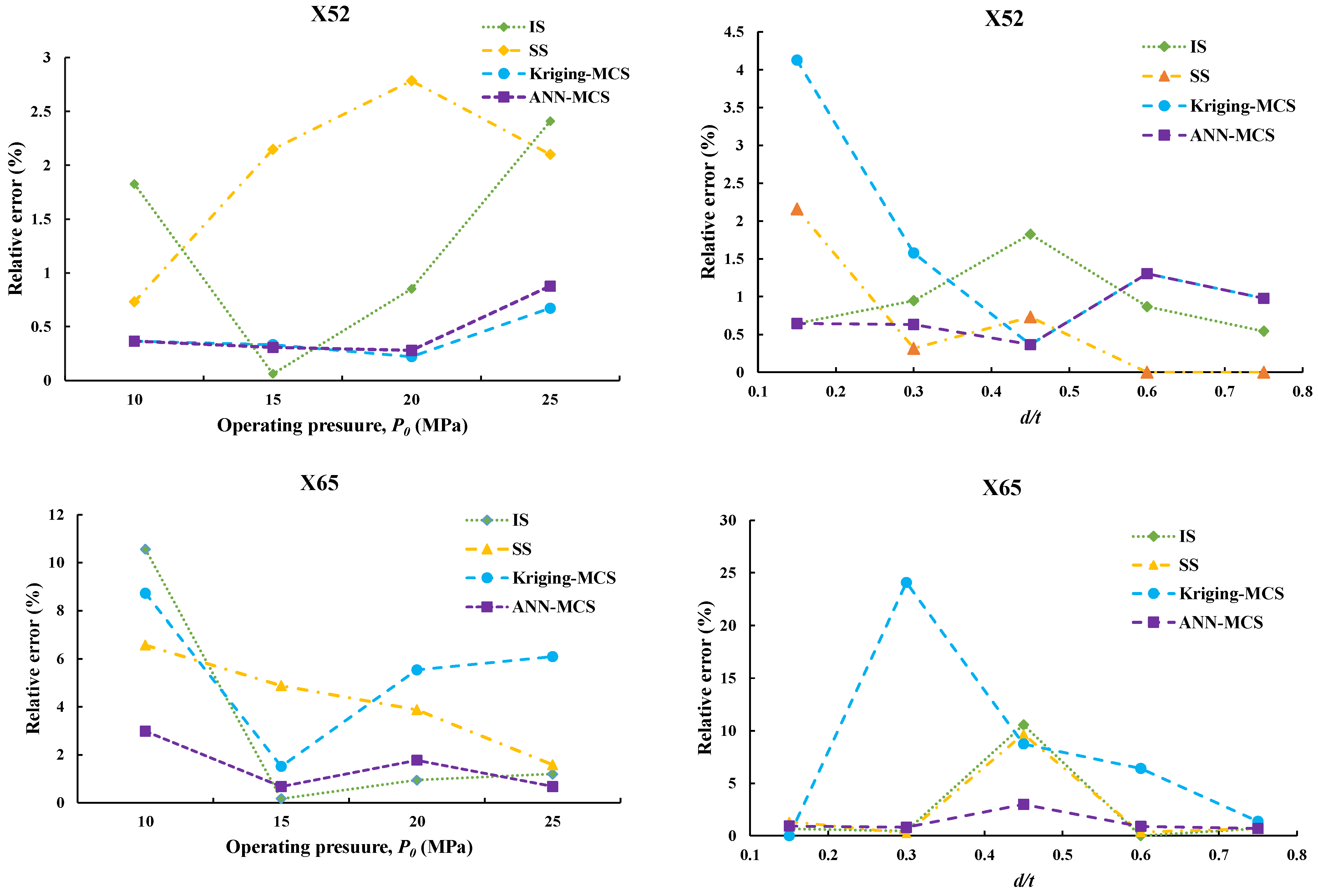 Sustainability 14 05830 g011a