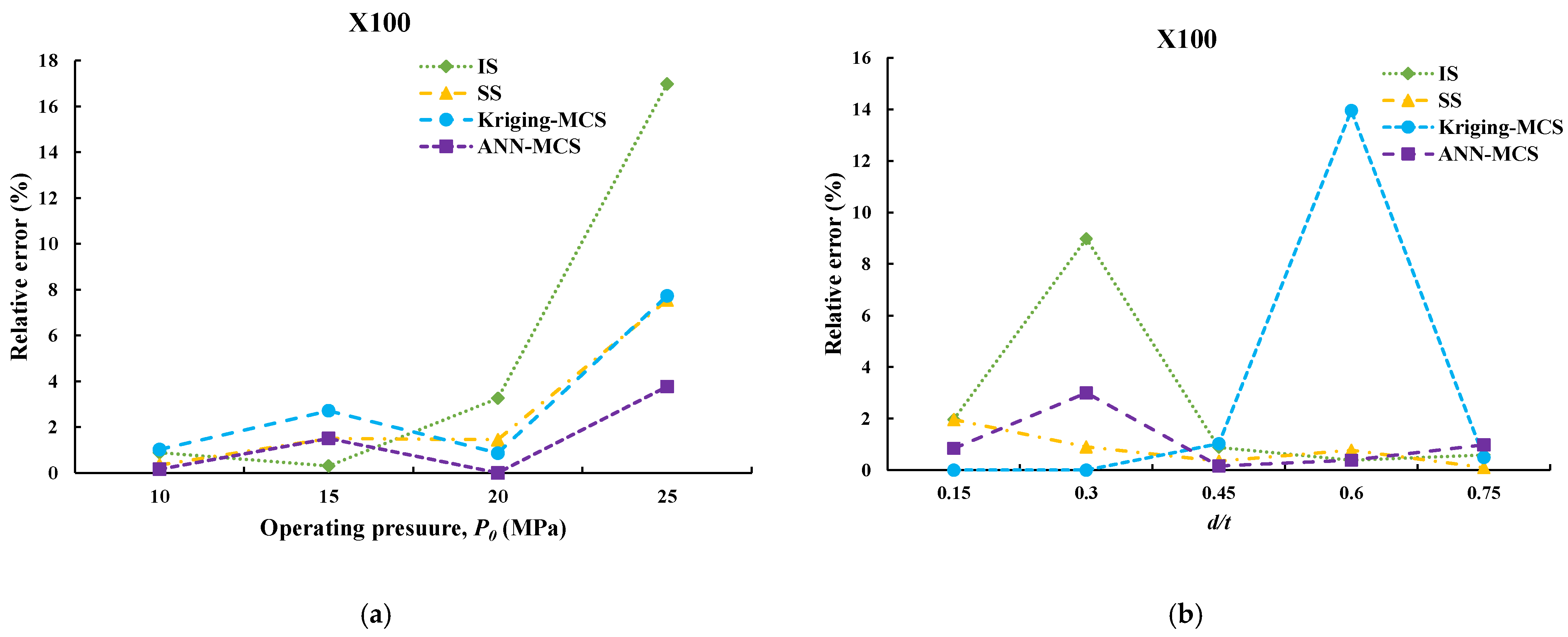 Sustainability 14 05830 g011b