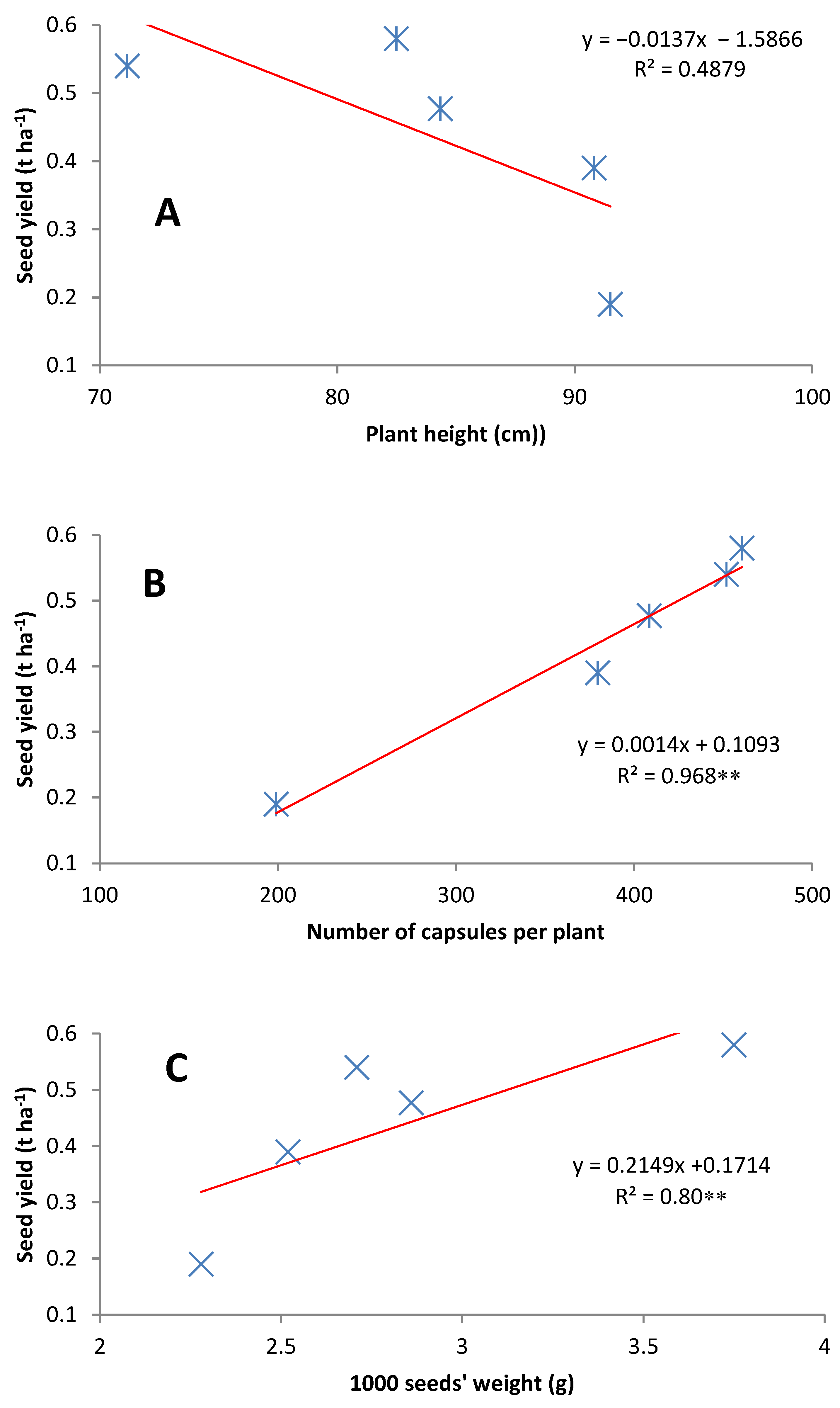 Sustainability 14 05833 g002