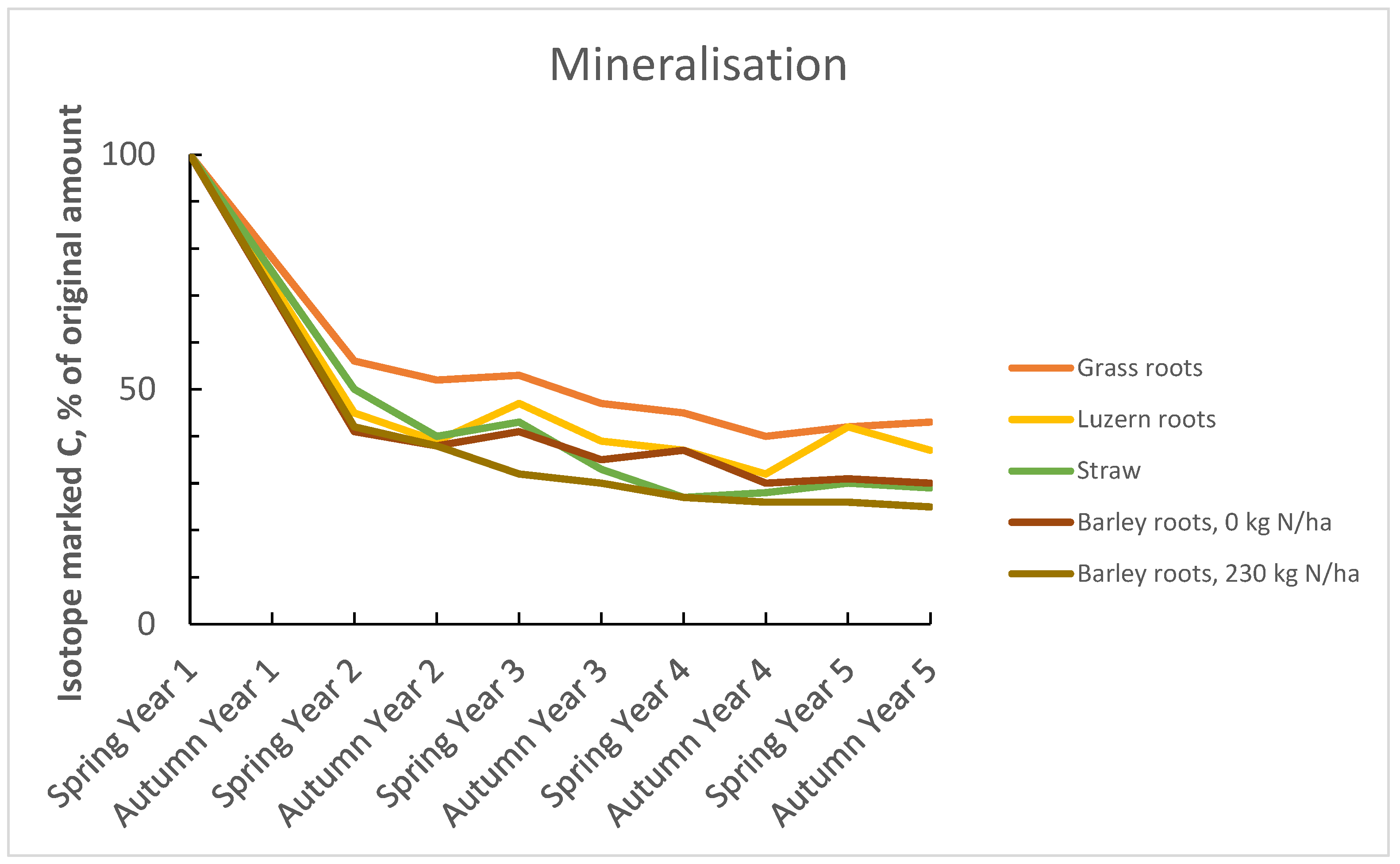 Sustainability 14 05834 g002 550
