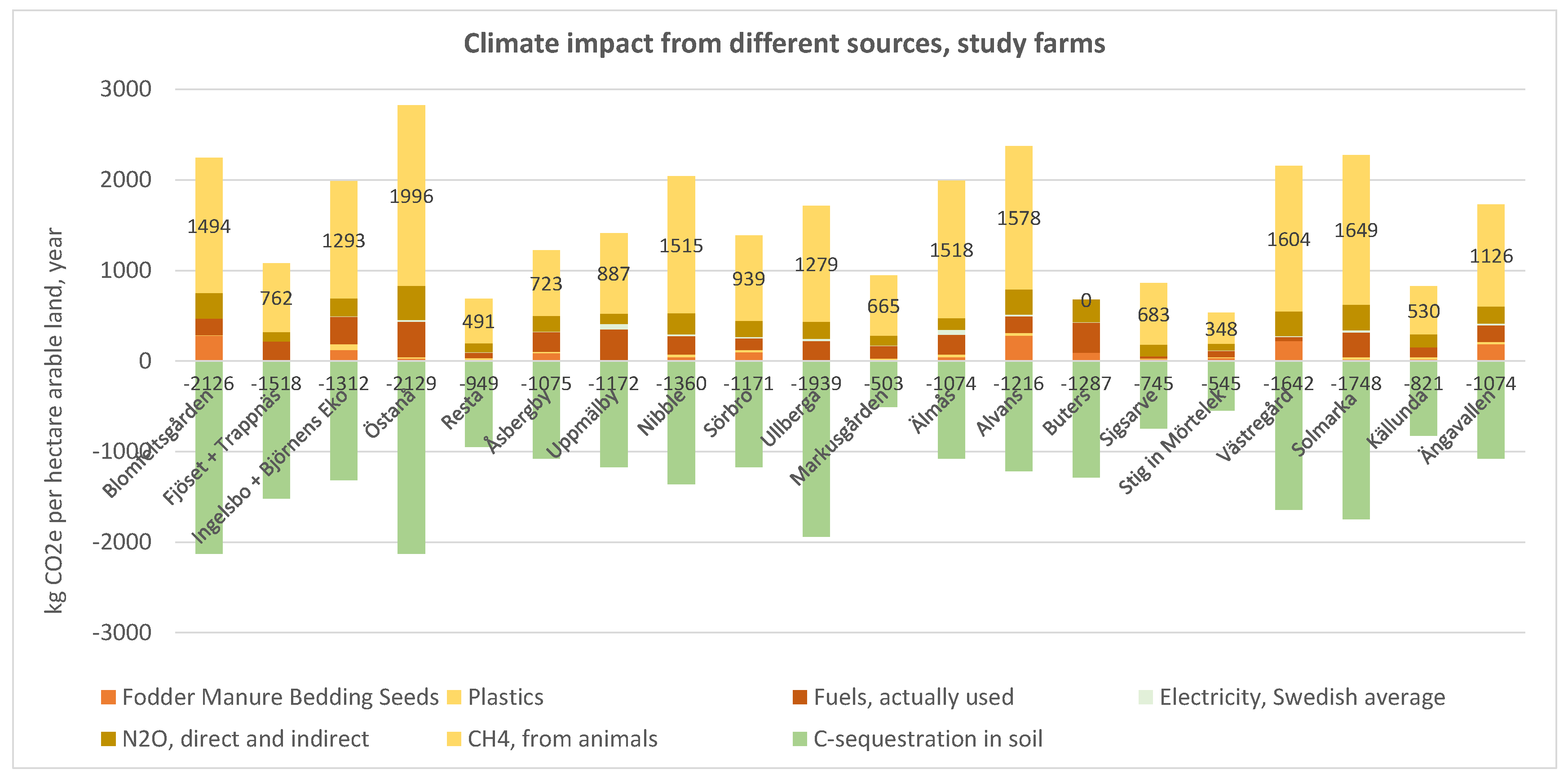 Sustainability 14 05834 g004 550
