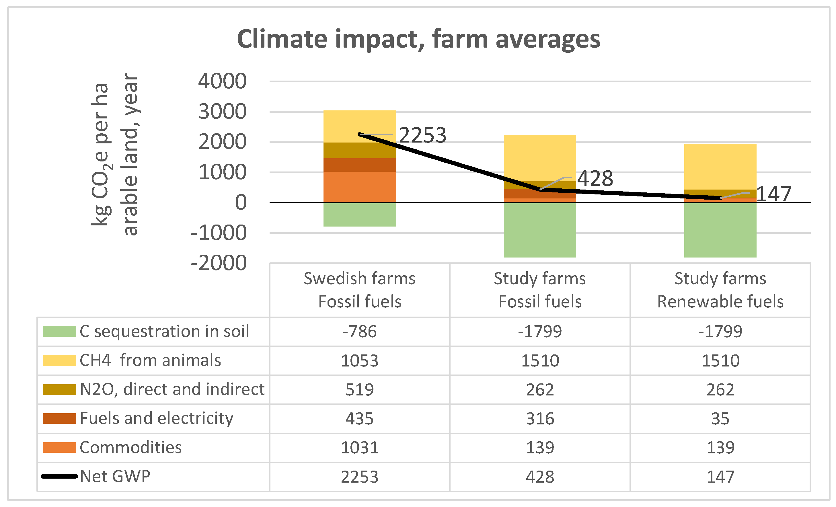 Sustainability 14 05834 g005 550