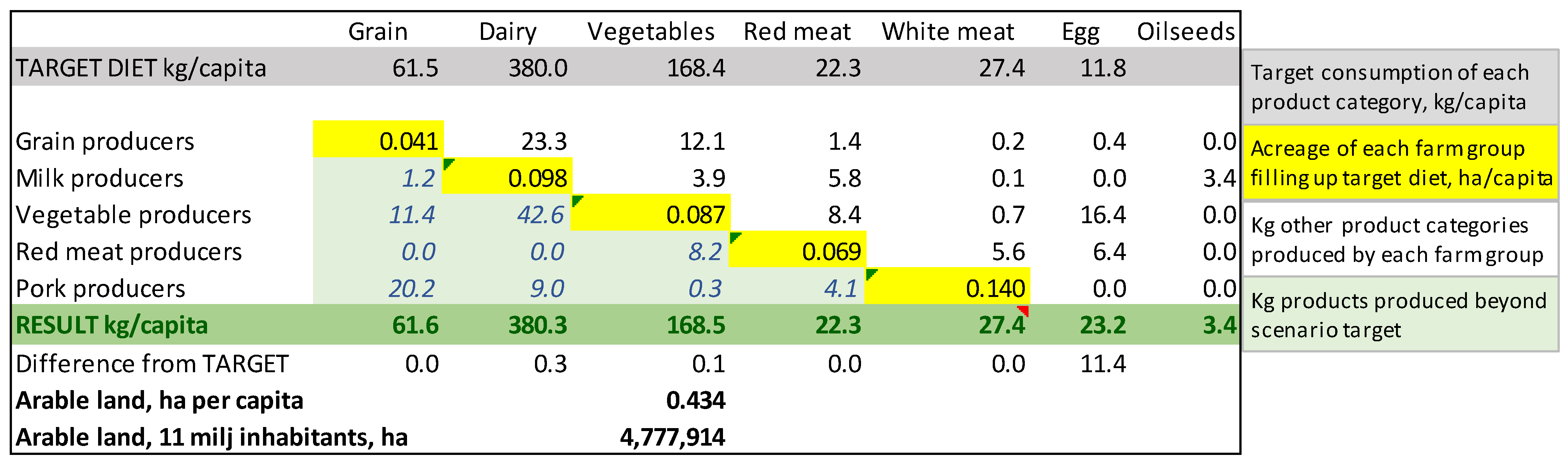 Sustainability 14 05834 g006 550
