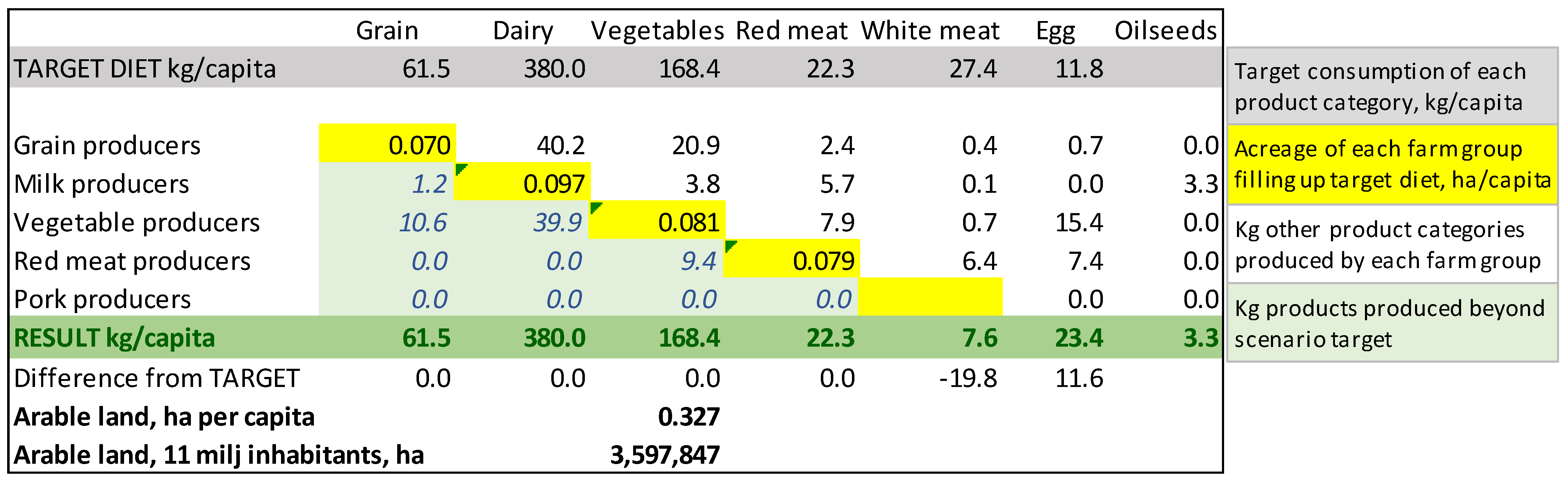 Sustainability 14 05834 g007 550