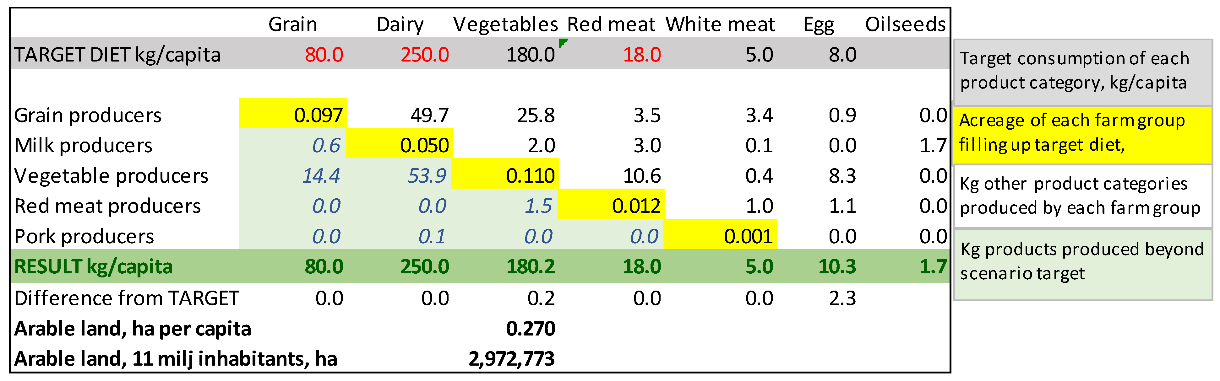 Sustainability 14 05834 g009 550