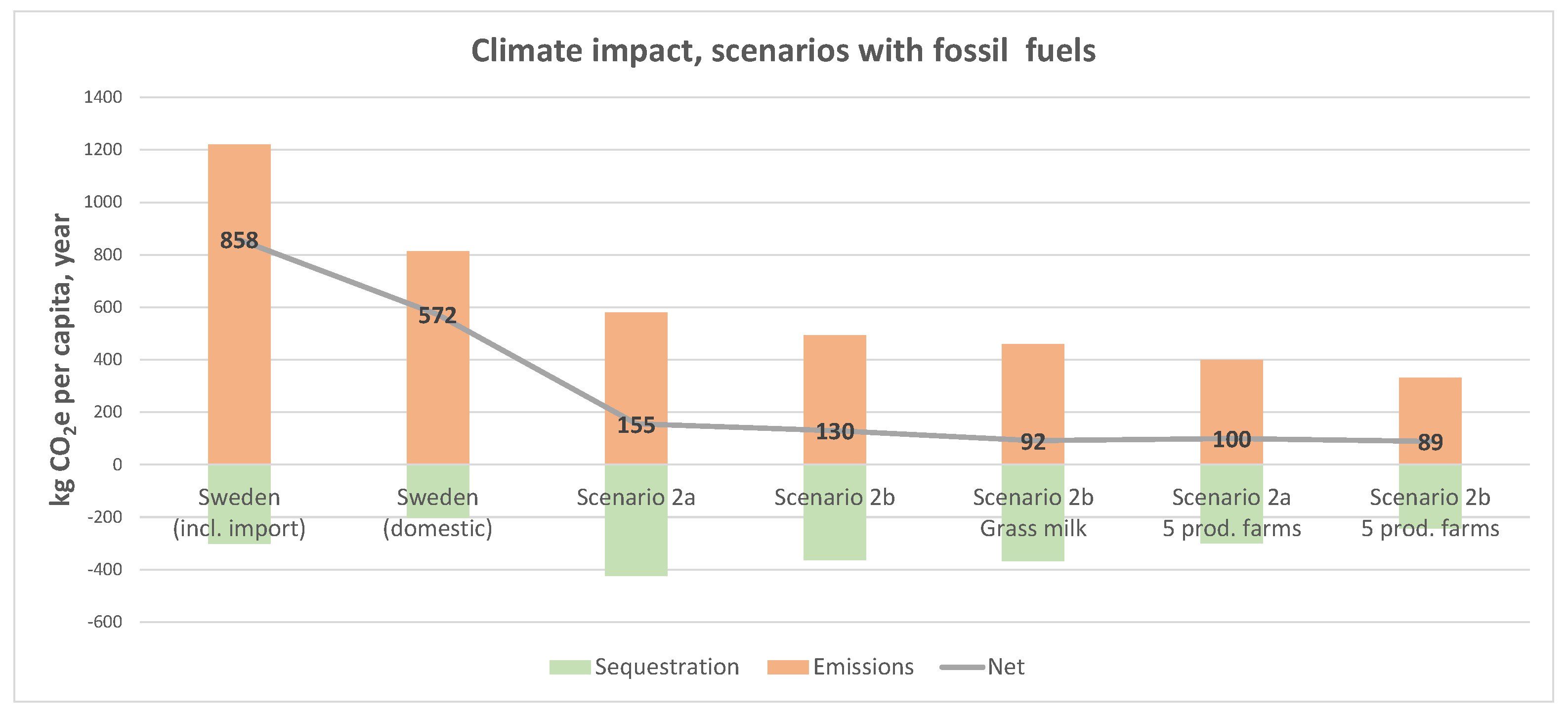 Sustainability 14 05834 g012 550