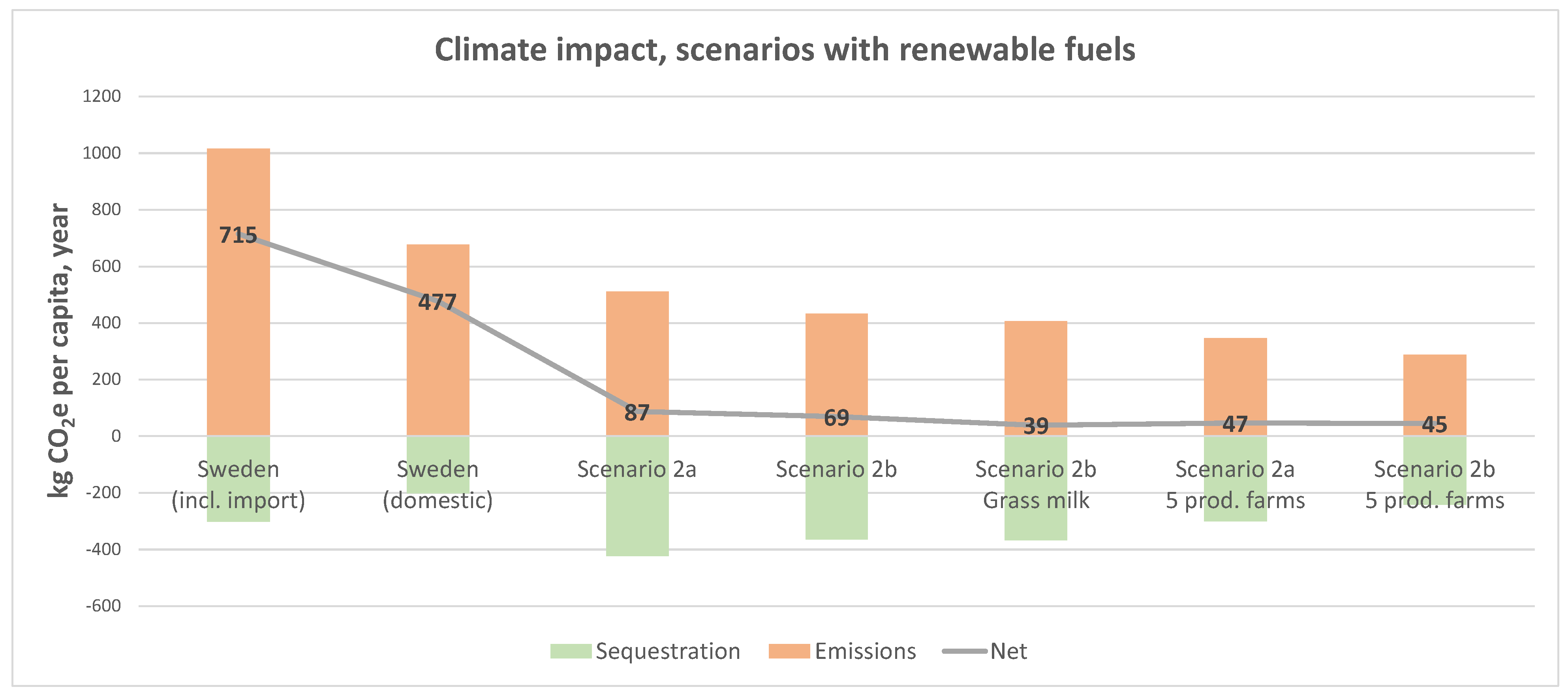 Sustainability 14 05834 g013 550