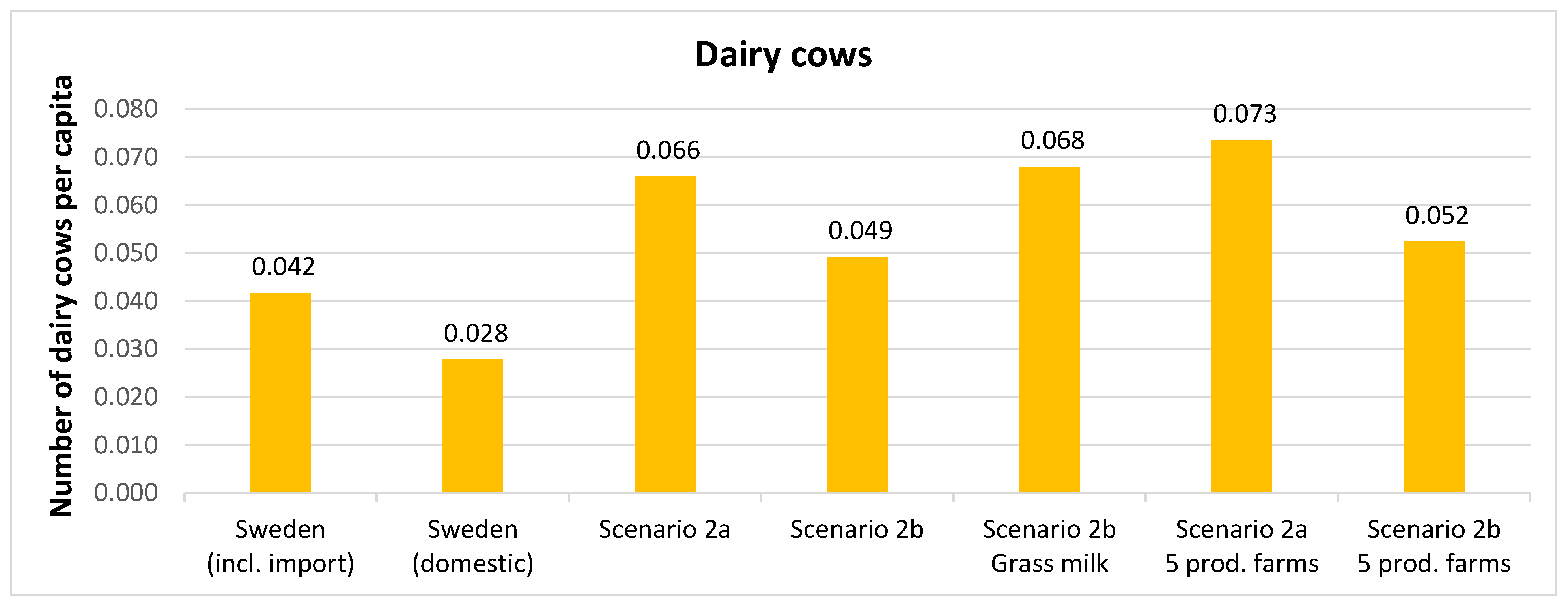 Sustainability 14 05834 g014 550