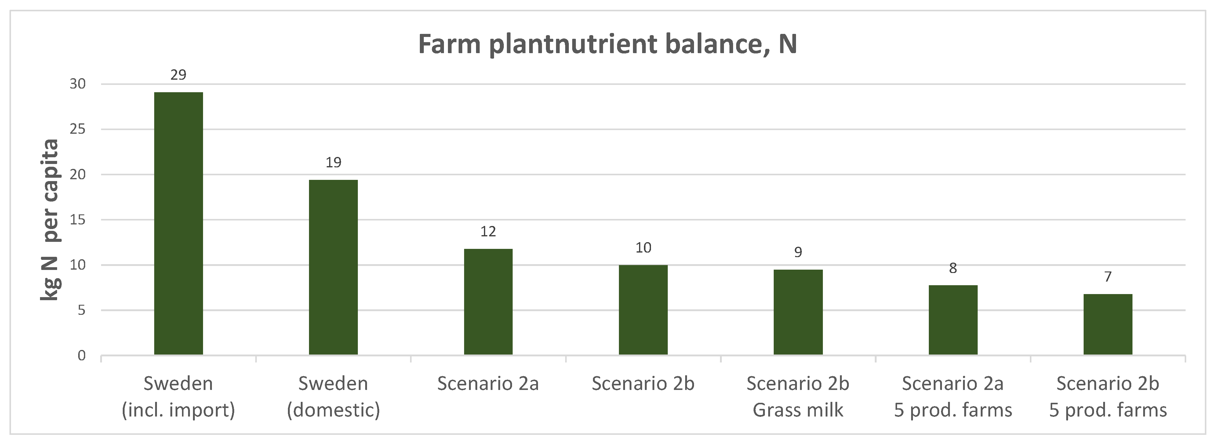 Sustainability 14 05834 g015 550