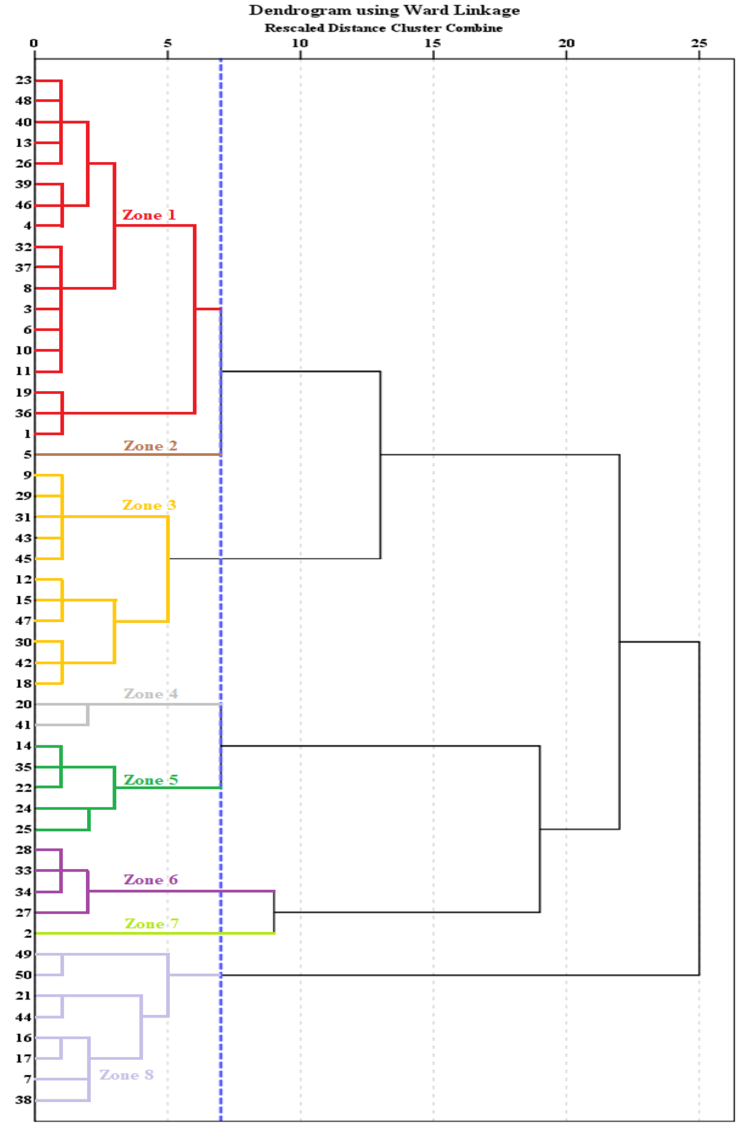 Sustainability 14 05840 g002