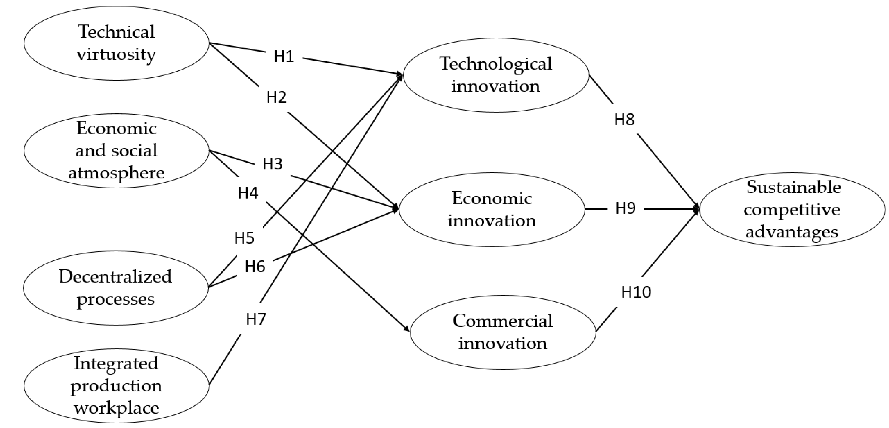 Sustainability 14 05841 g001