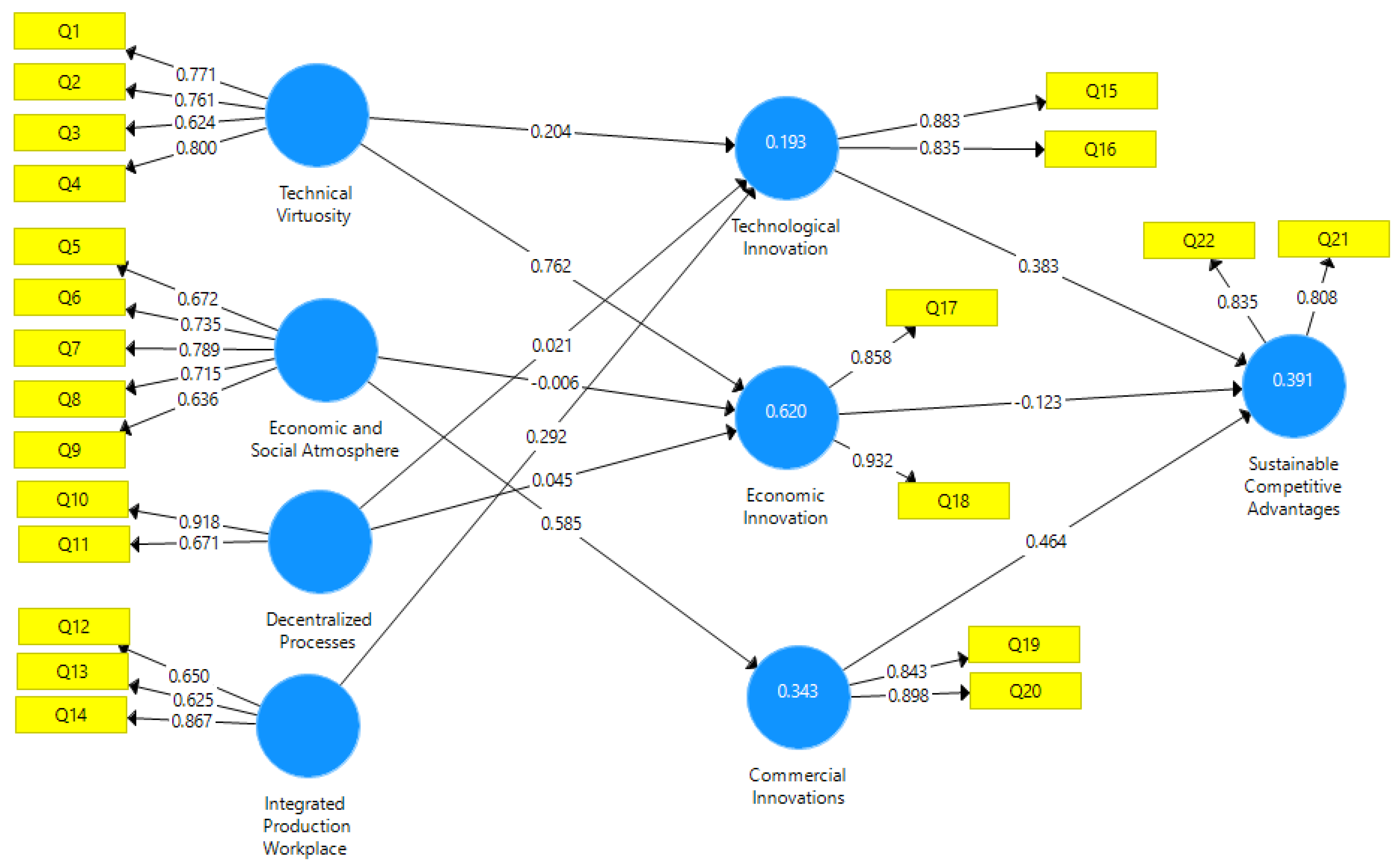 Sustainability 14 05841 g002