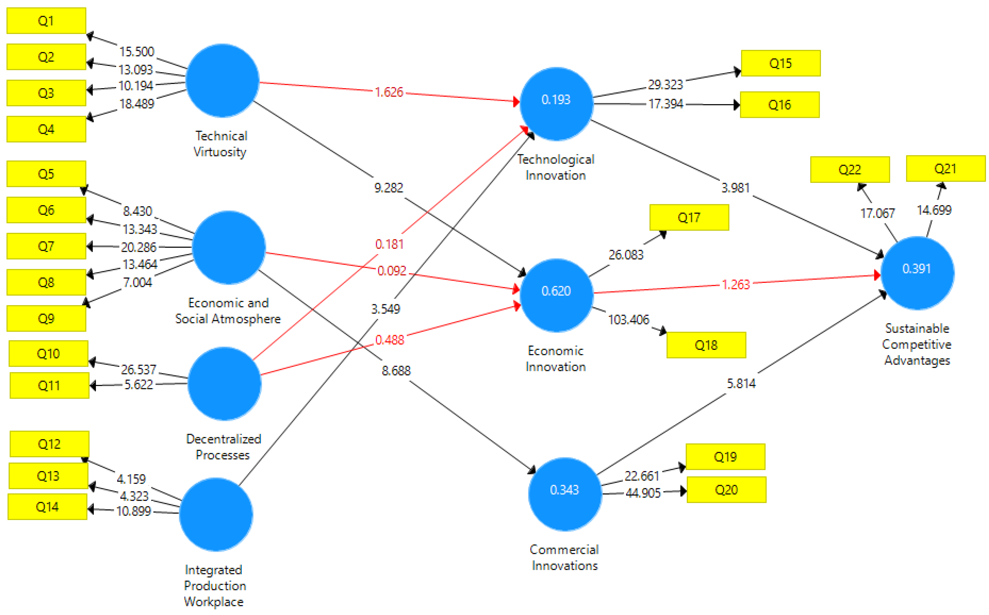 Sustainability 14 05841 g003