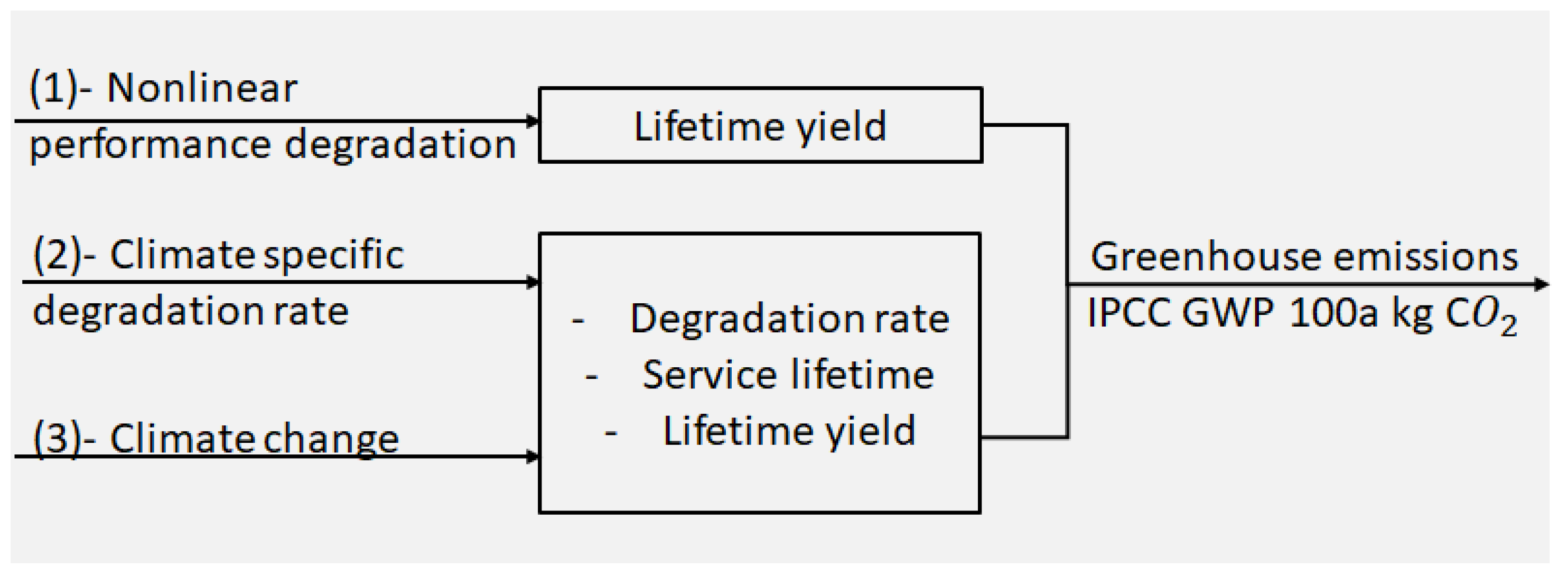 Sustainability 14 05843 g001