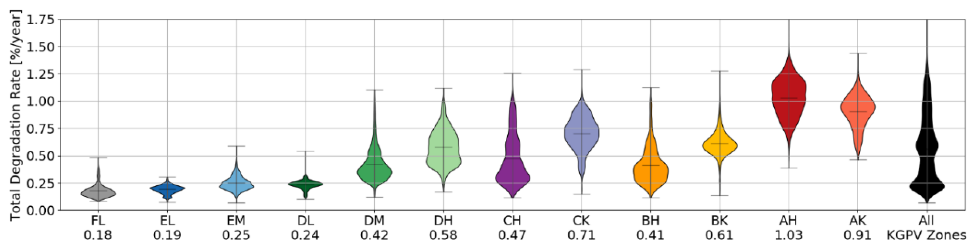 Sustainability 14 05843 g003