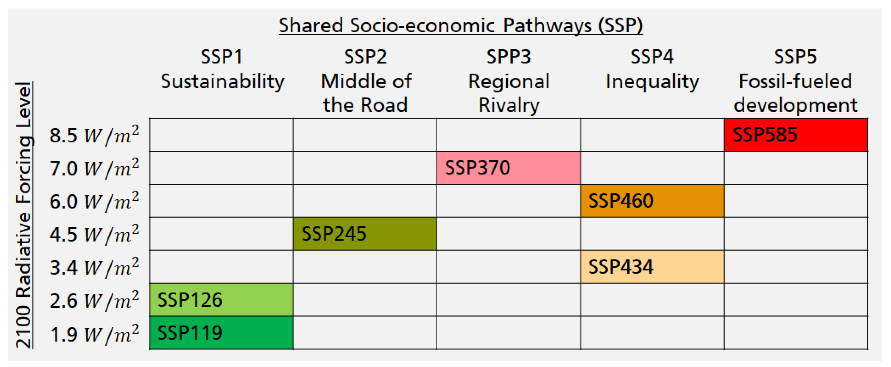 Sustainability 14 05843 g004