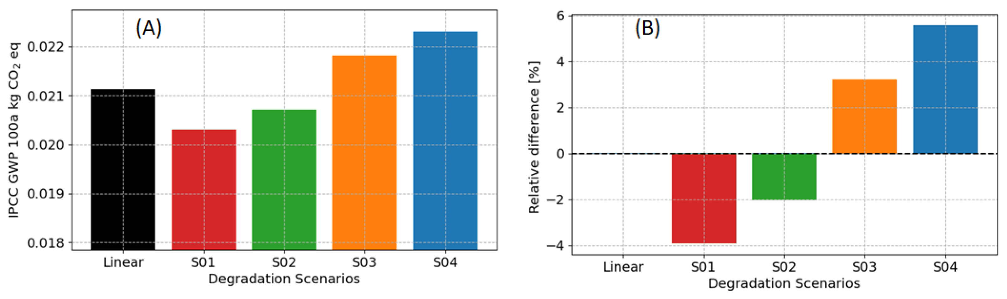 Sustainability 14 05843 g005