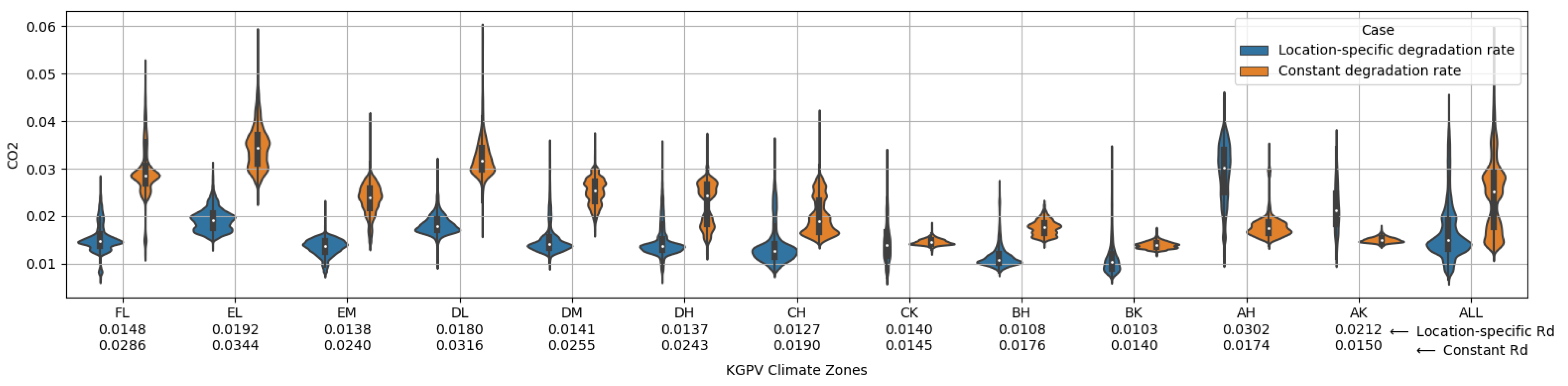 Sustainability 14 05843 g006