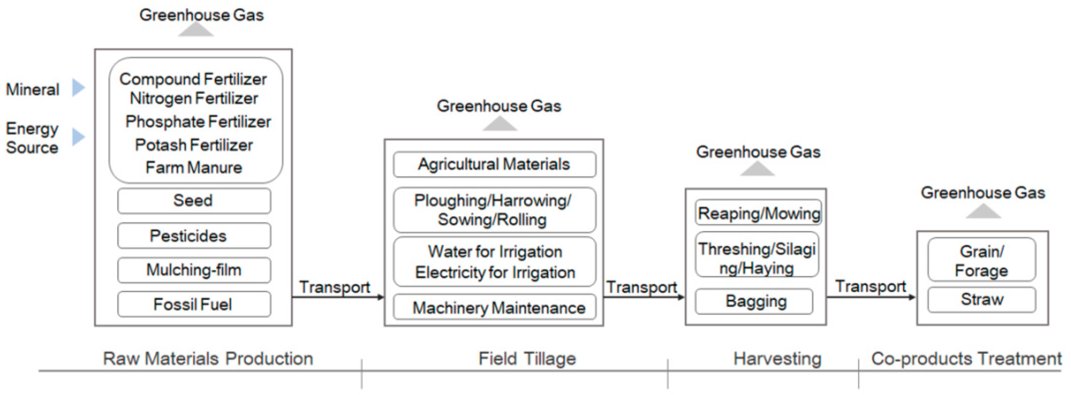 Sustainability 14 05844 g002 550