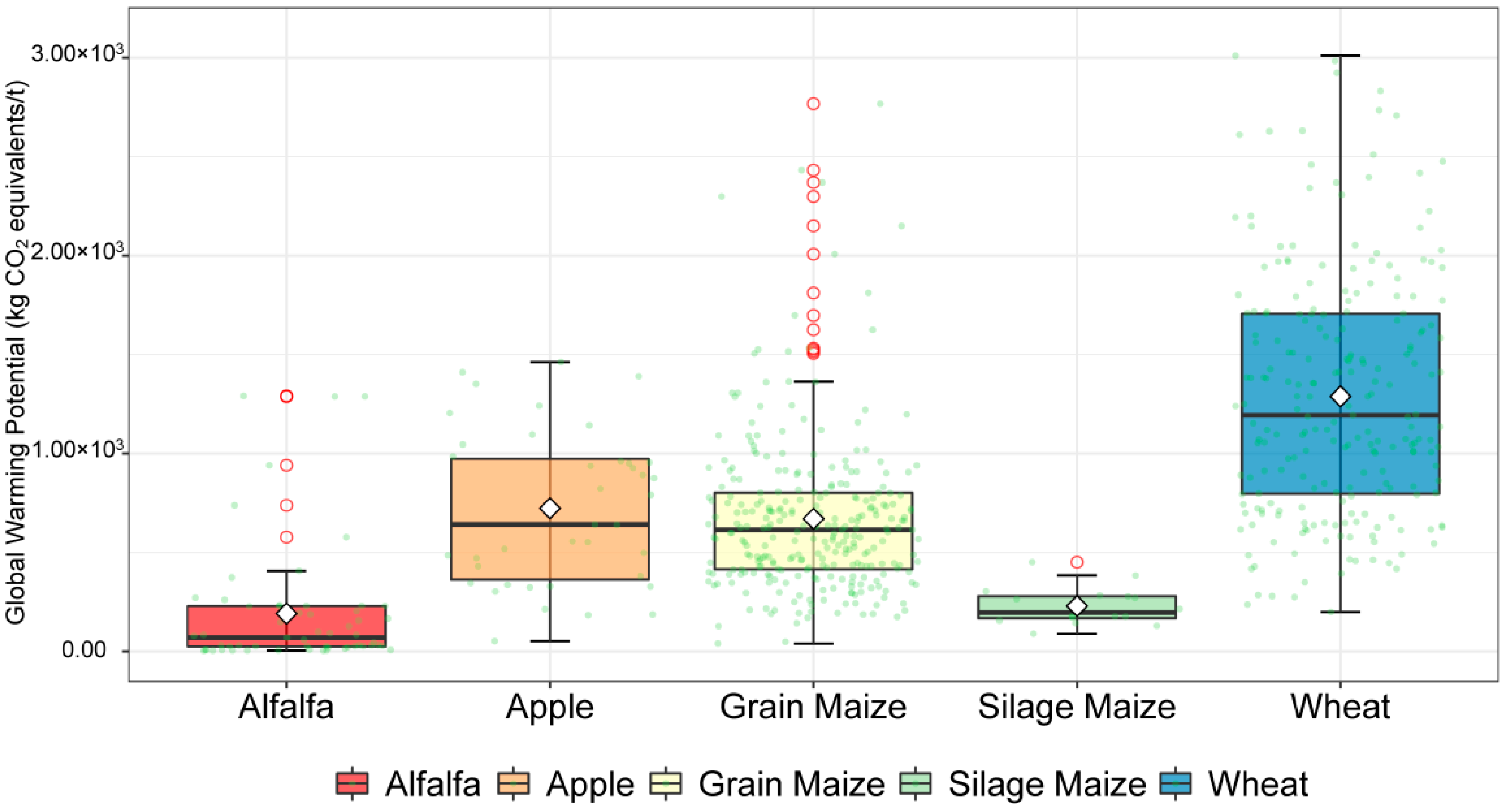 Sustainability 14 05844 g004 550