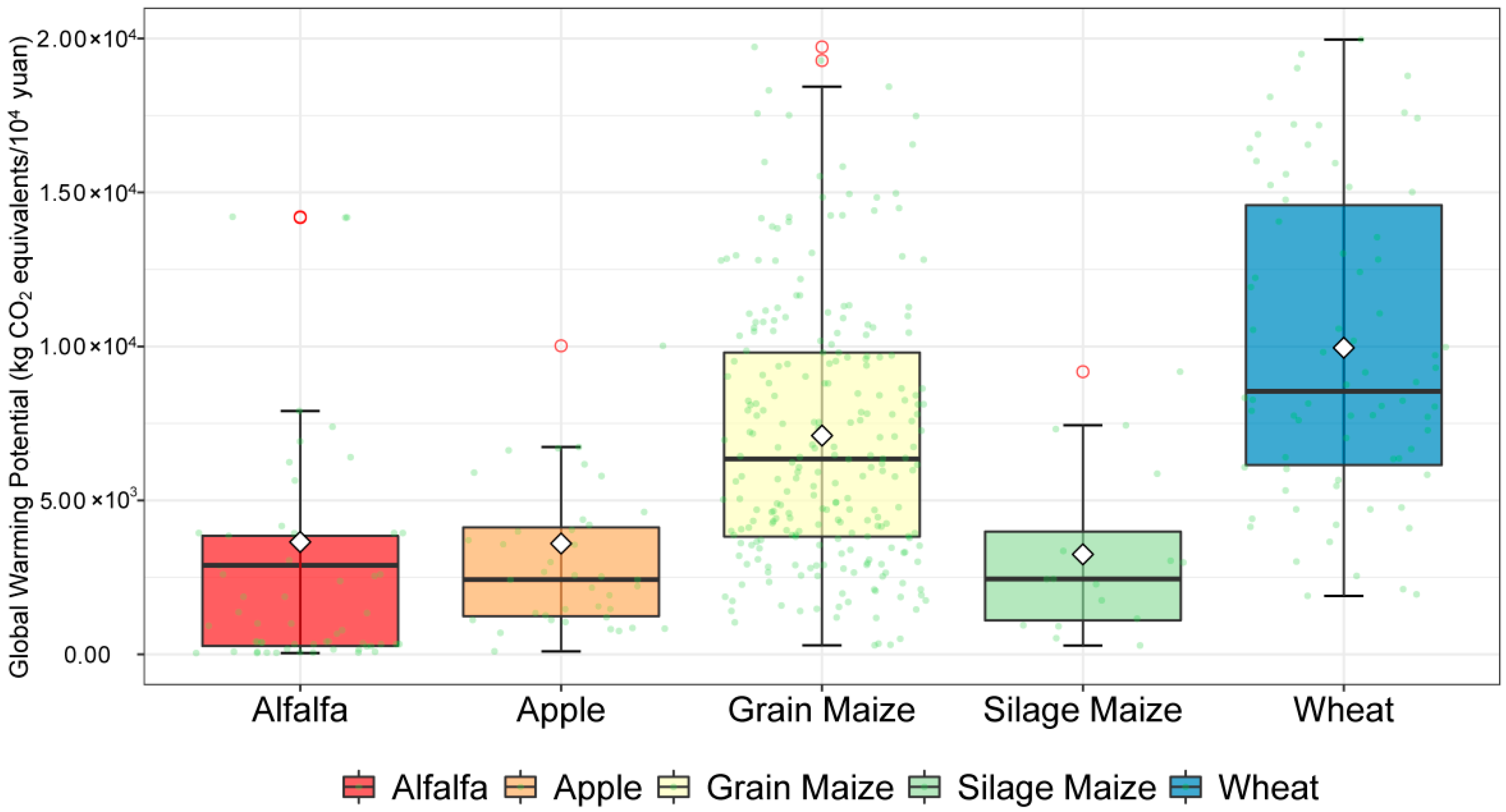 Sustainability 14 05844 g005 550