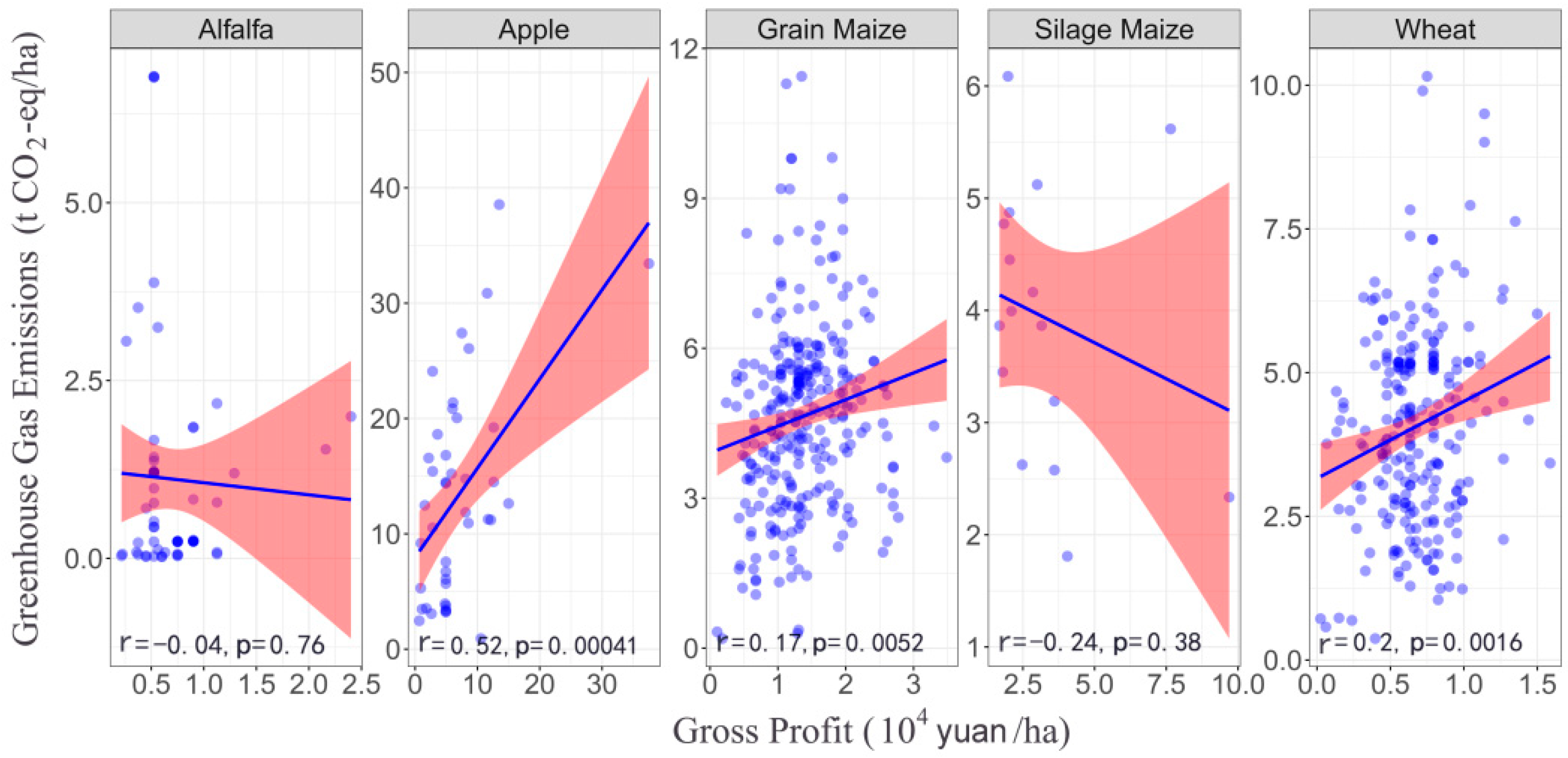 Sustainability 14 05844 g006 550