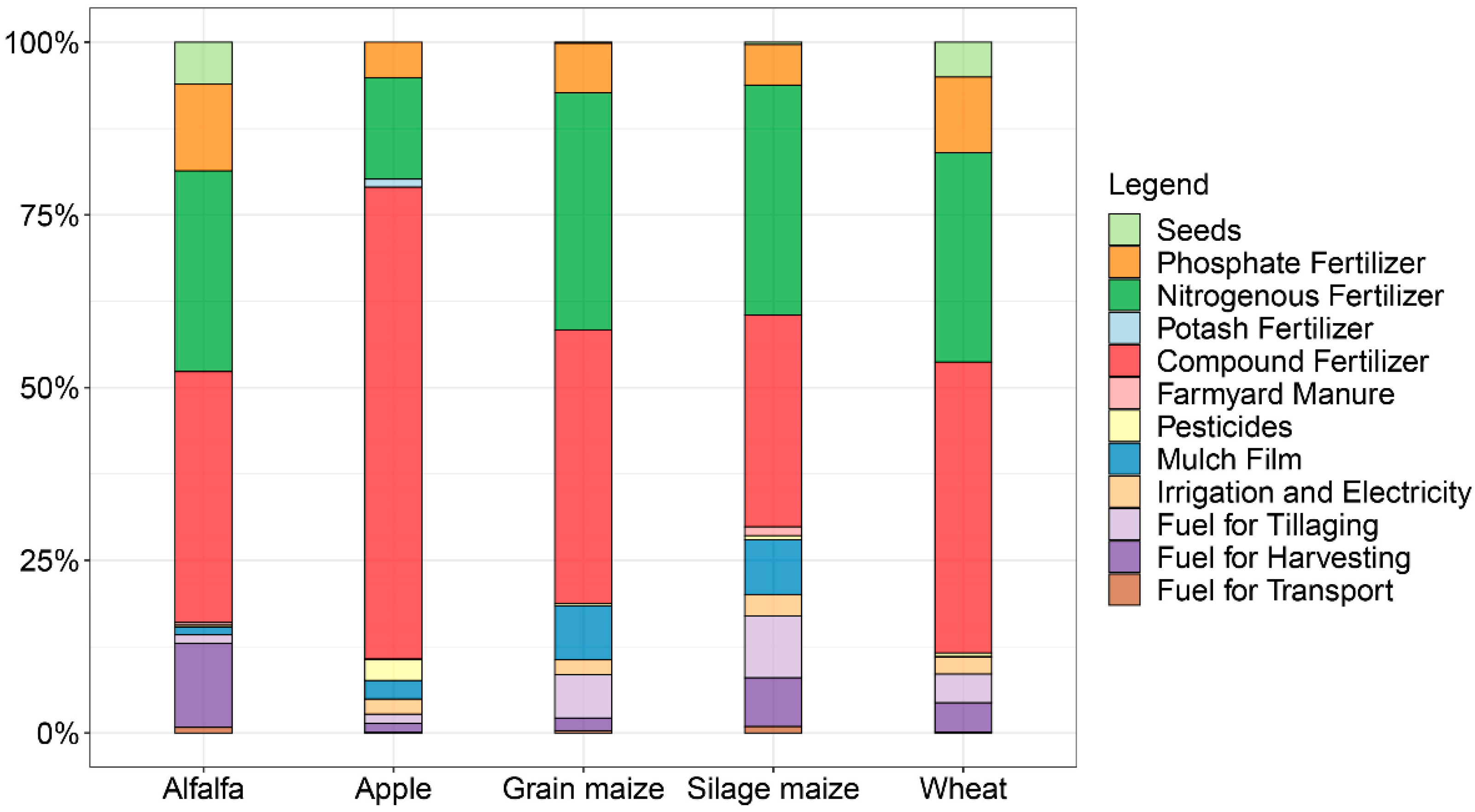 Sustainability 14 05844 g008 550
