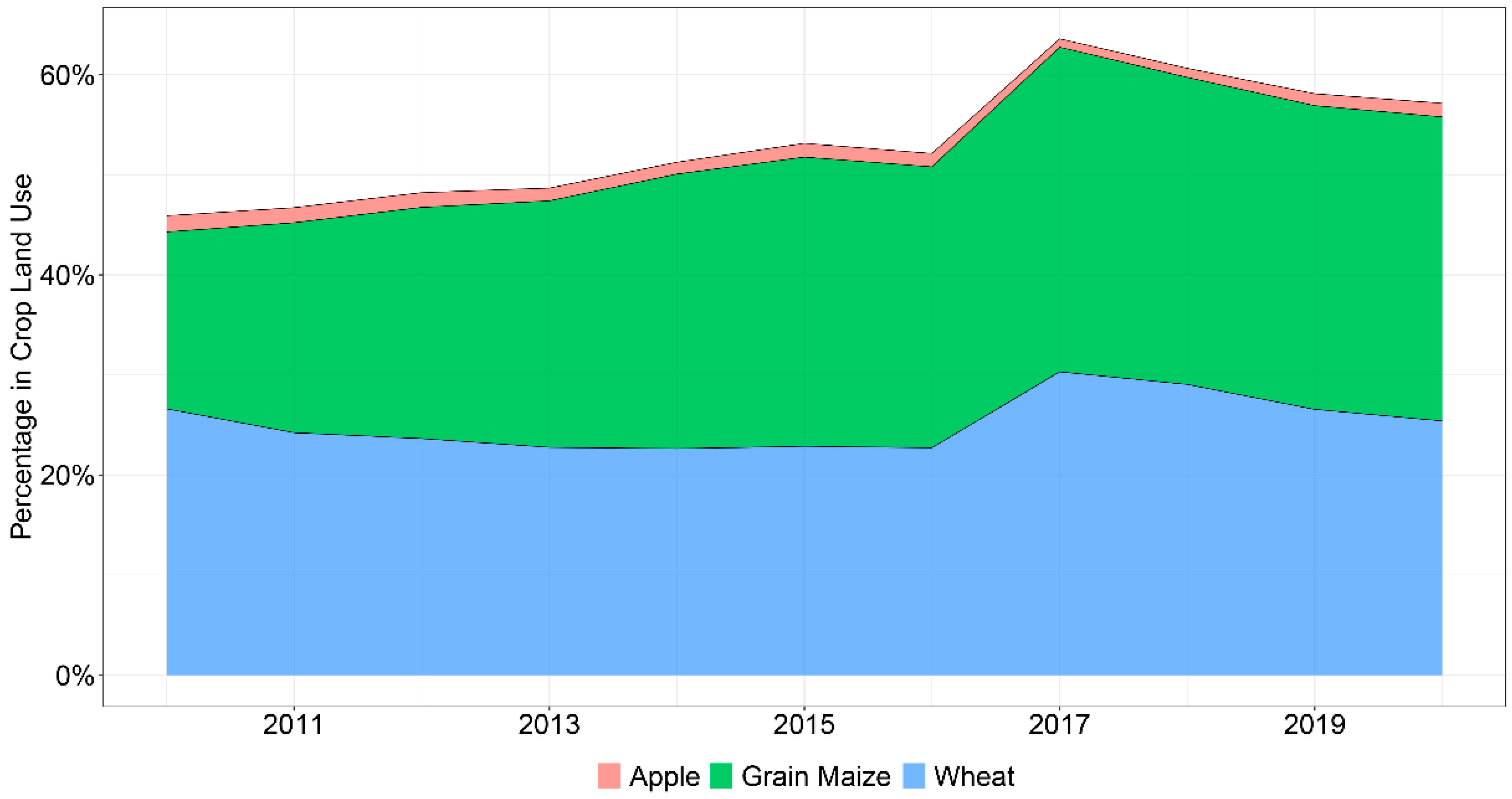 Sustainability 14 05844 g011 550