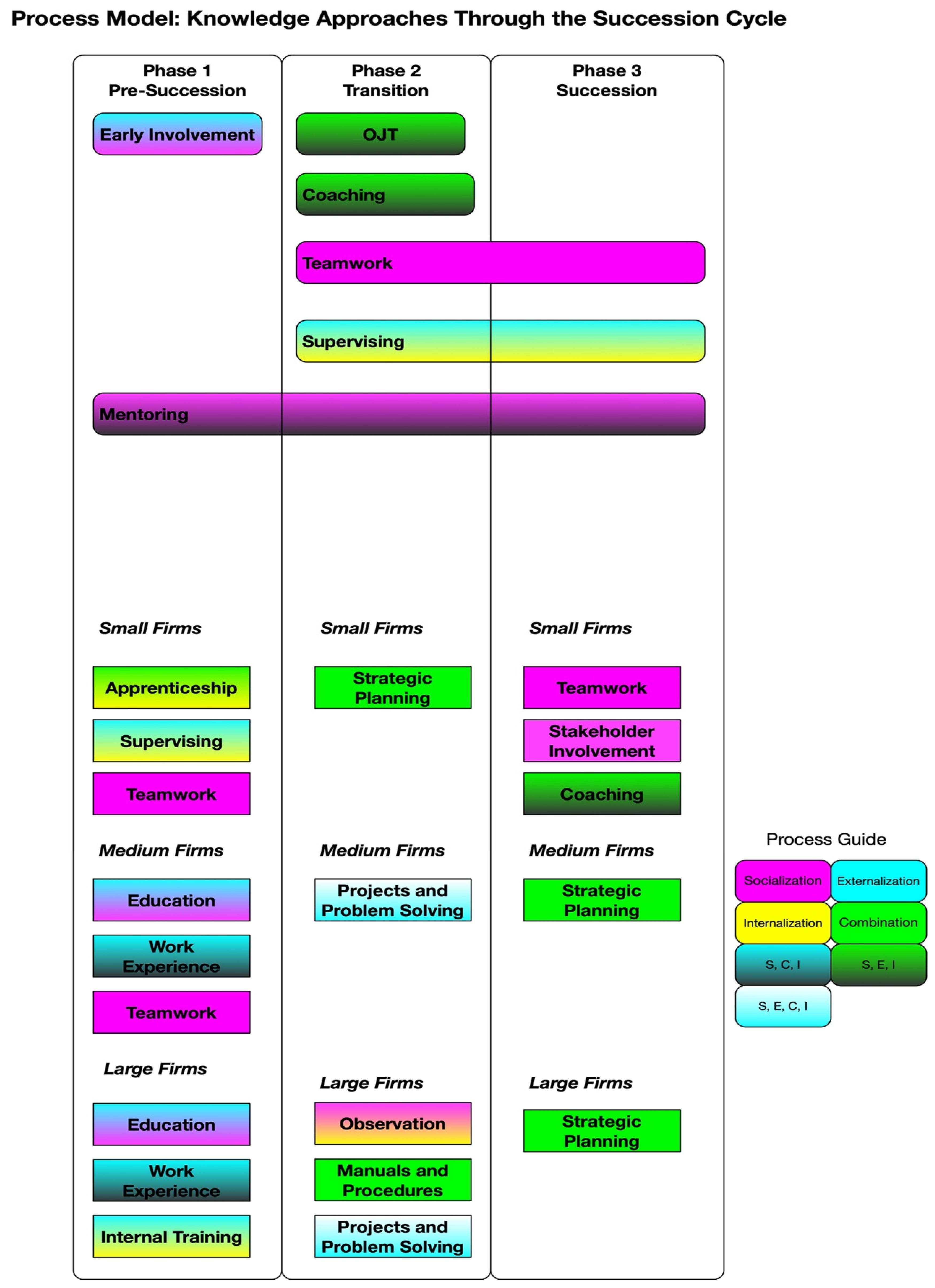 Sustainability 14 05845 g002 Sustainability 14 05845 g002