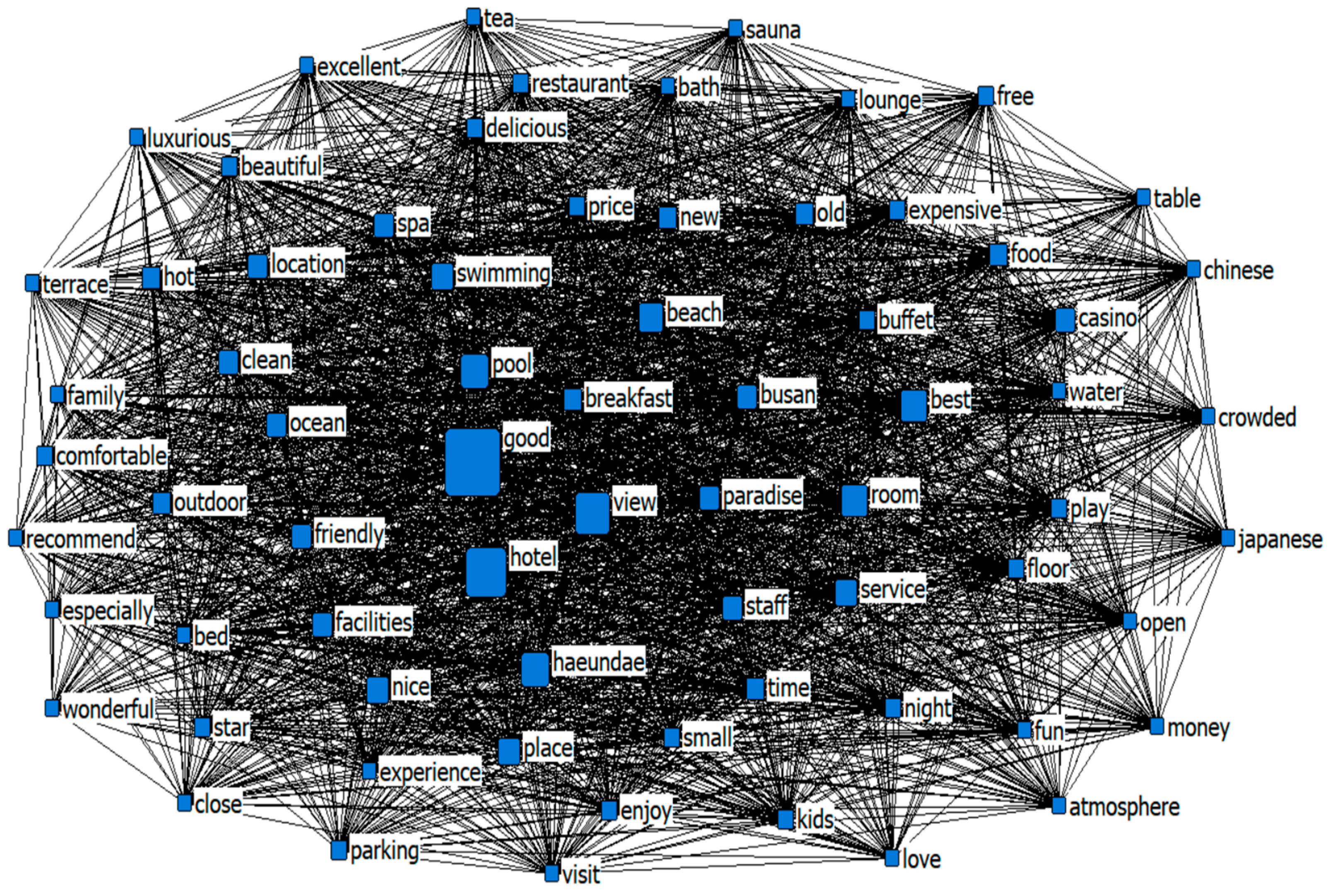 Sustainability 14 05846 g002
