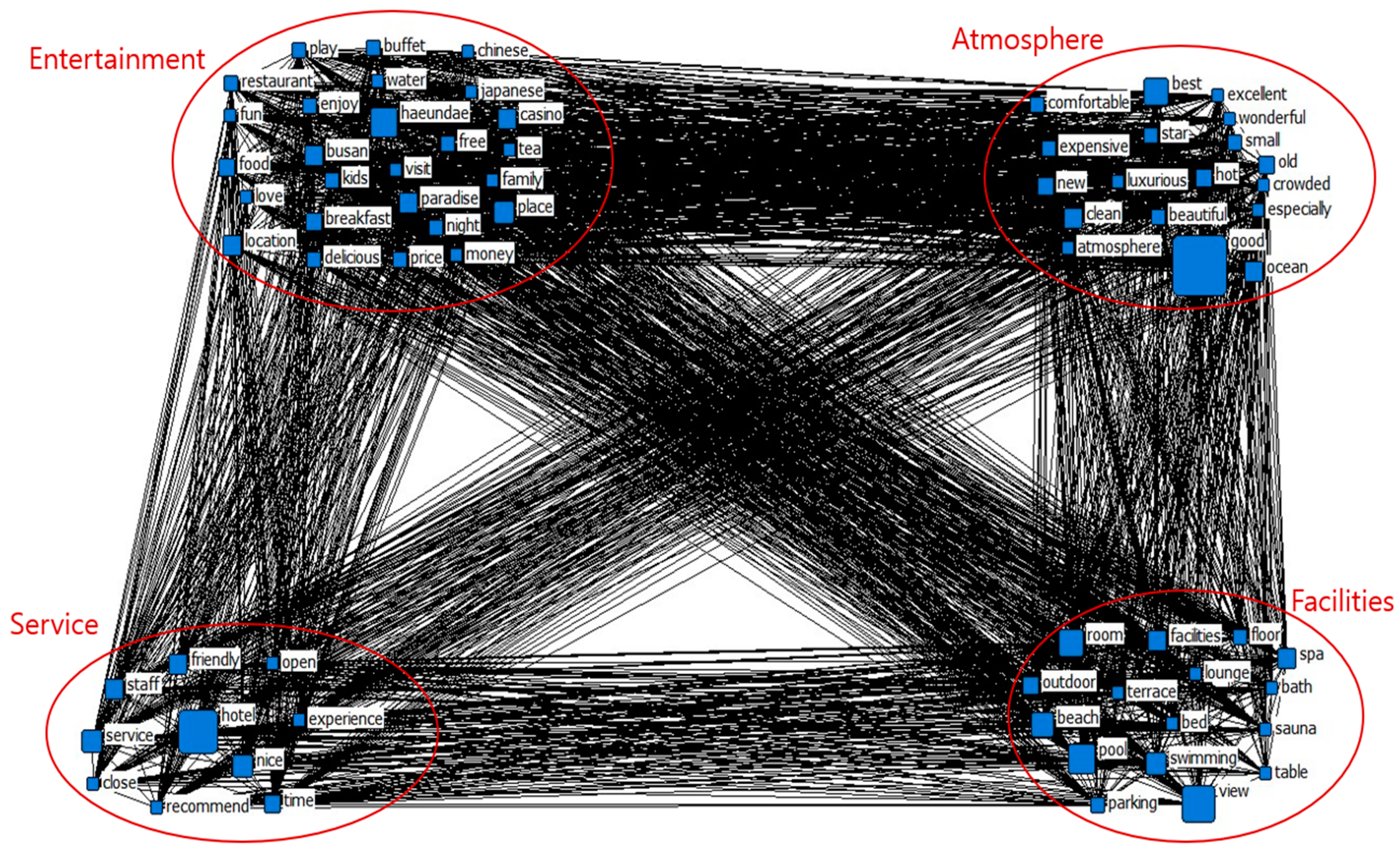 Sustainability 14 05846 g003